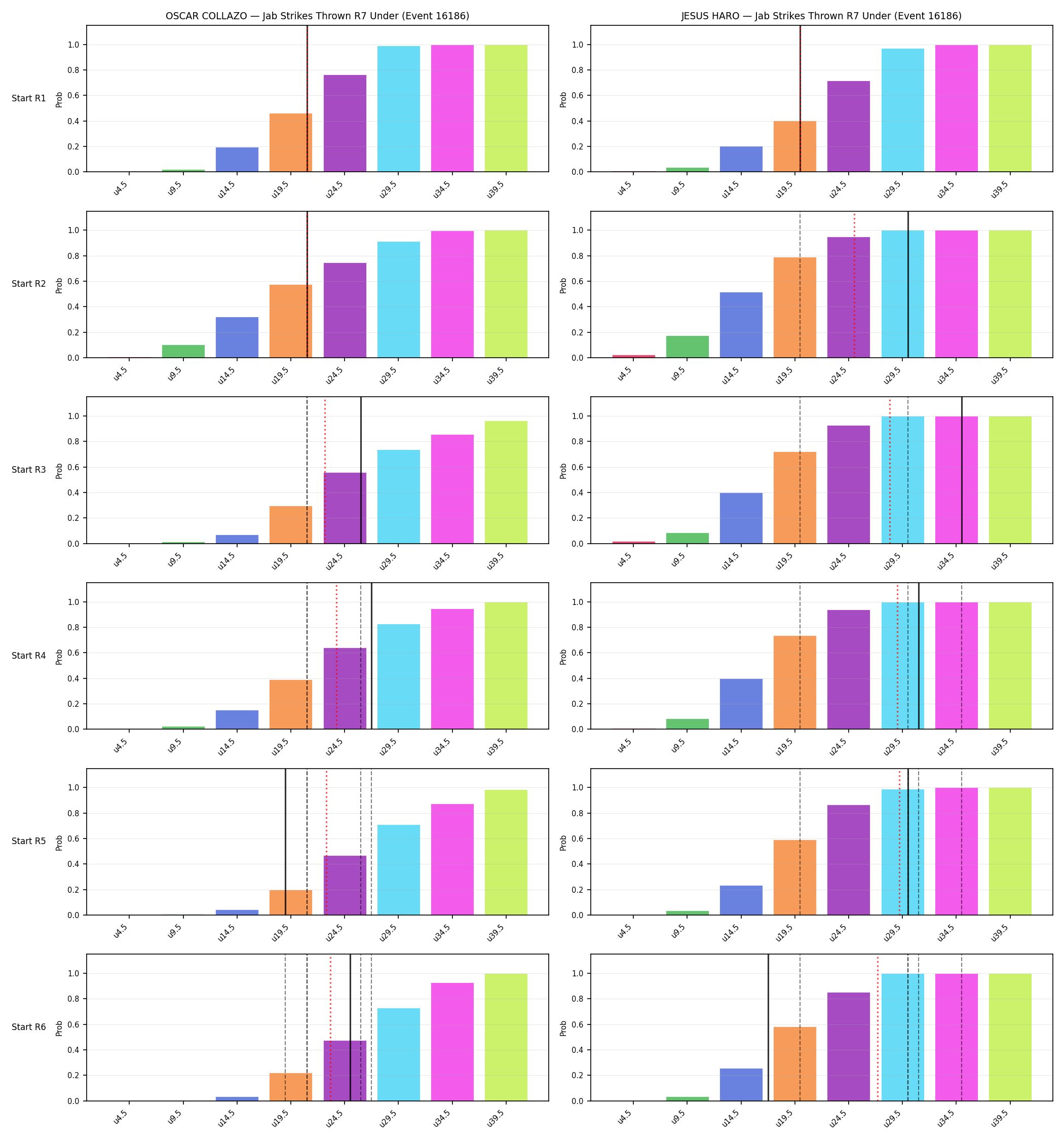 Round: Jab Strikes Thrown — round 7 — snapshots — Dev
