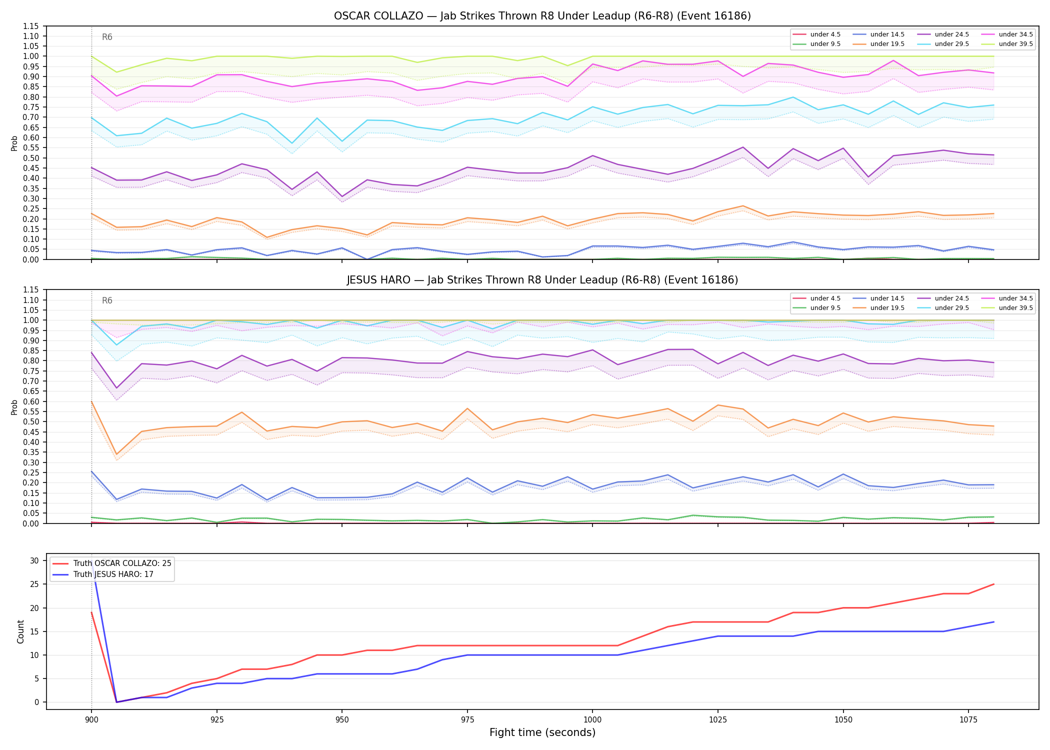 Round: Jab Strikes Thrown — round 8 — leadup — Dev