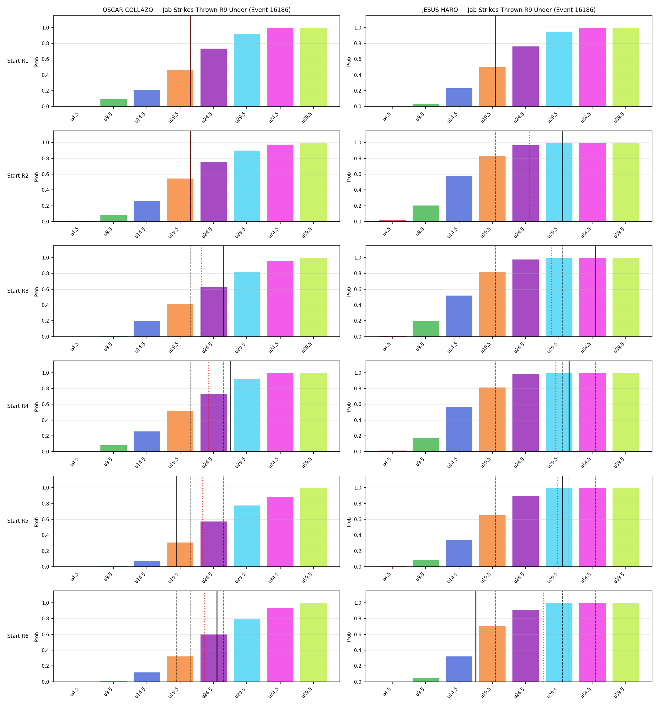 Round: Jab Strikes Thrown — round 9 — snapshots — Dev