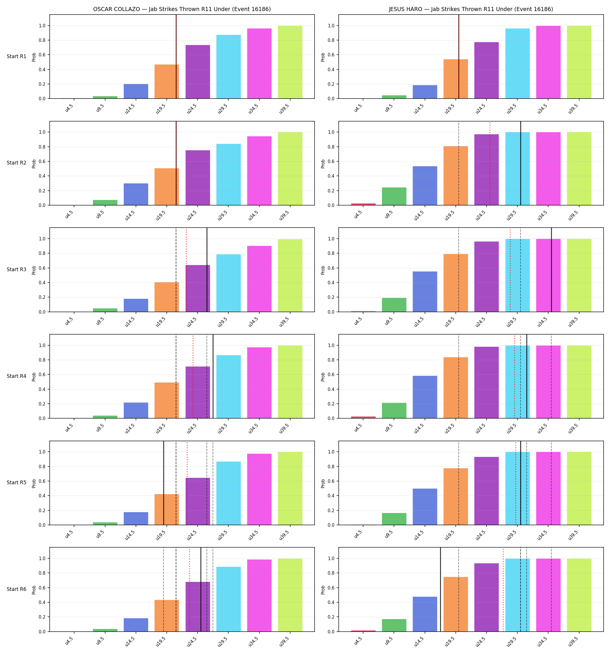 Round: Jab Strikes Thrown — round 11 — snapshots — Dev