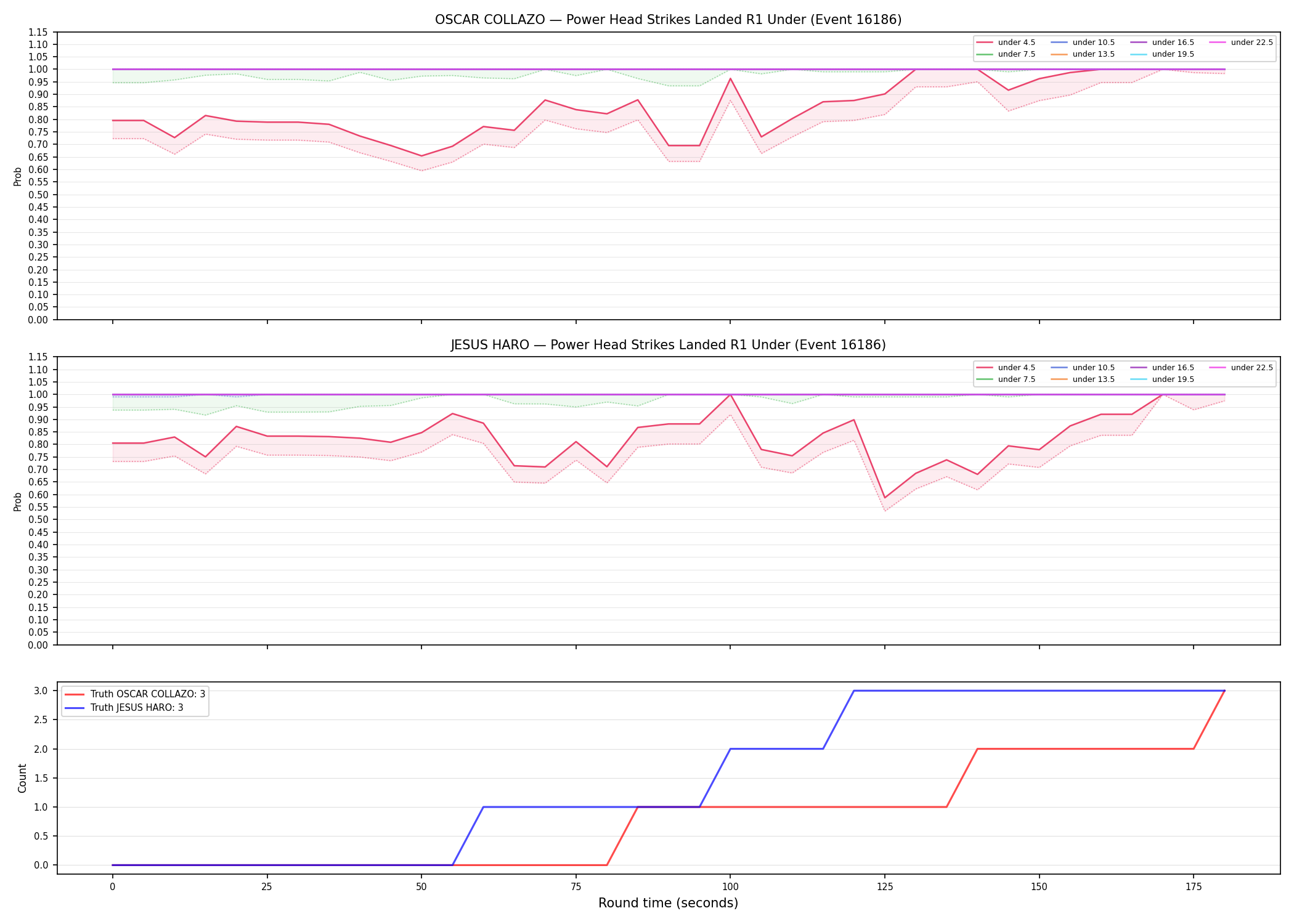 Round: Power Head Strikes Landed — round 1 — Dev