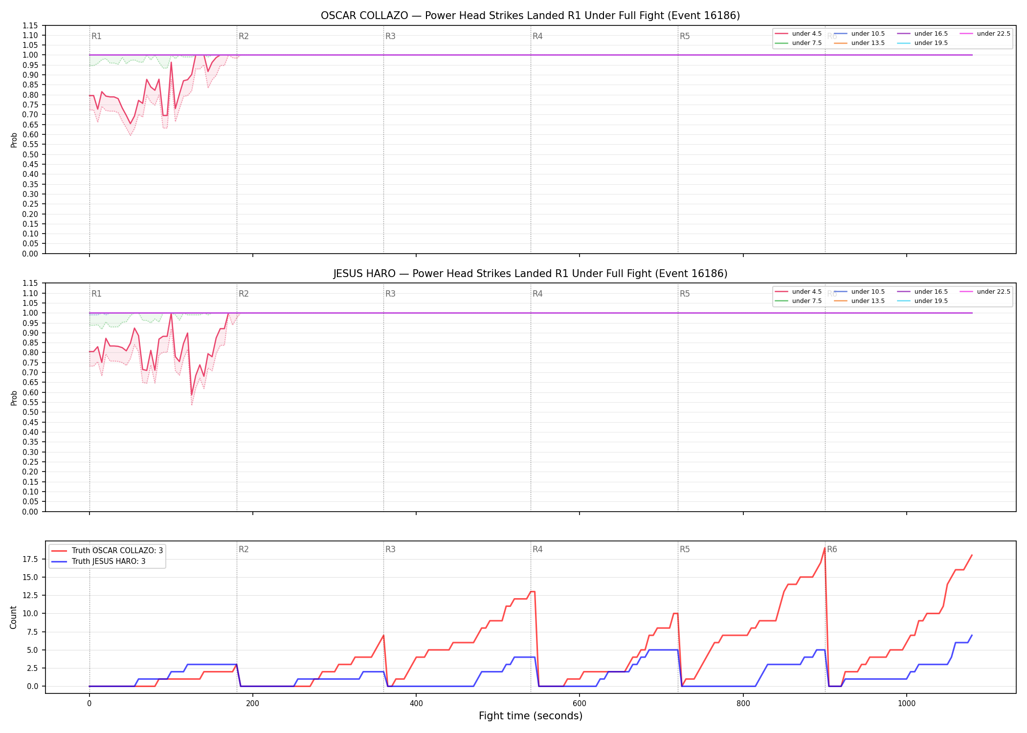 Round: Power Head Strikes Landed — round 1 — fight view — Dev