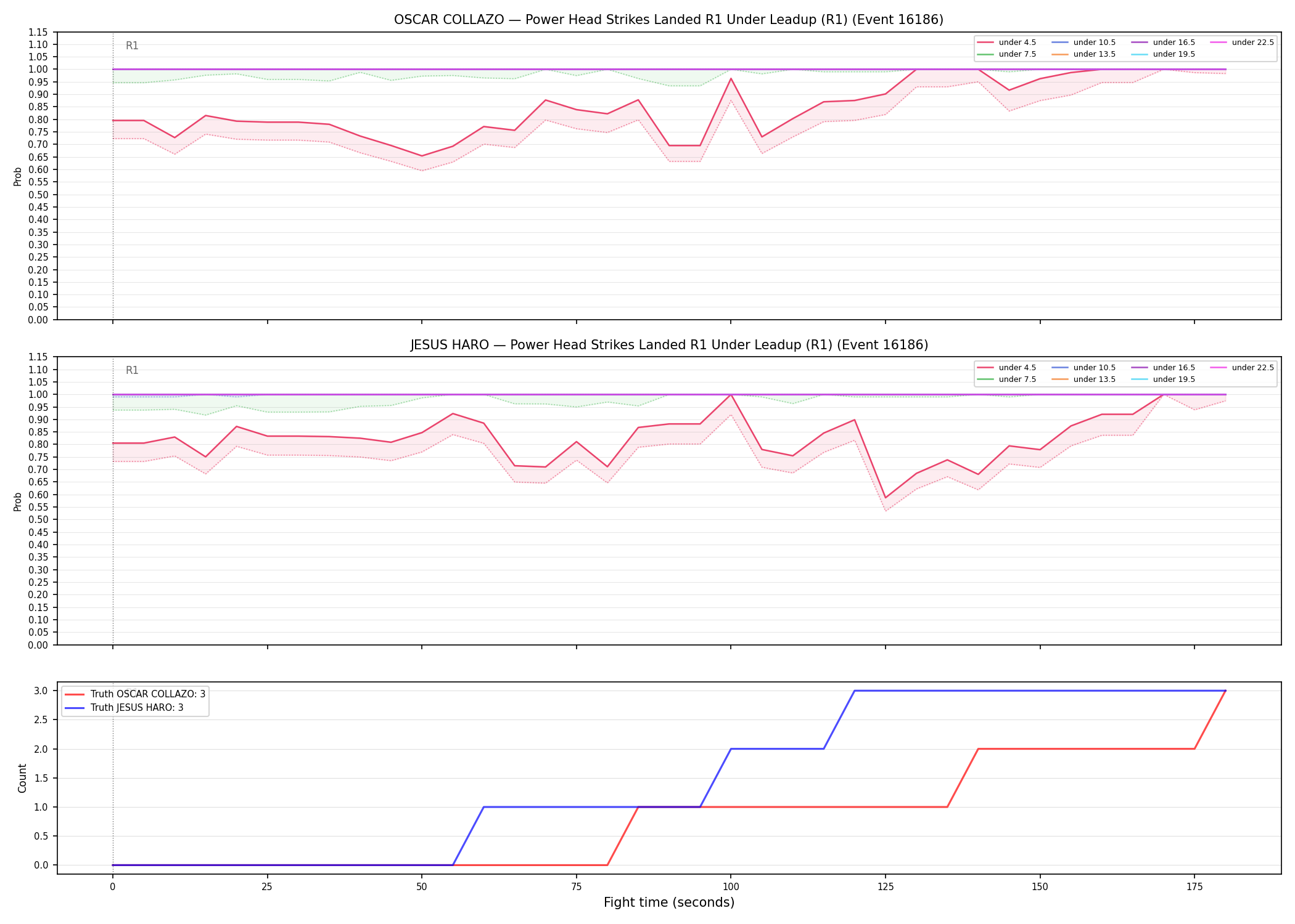 Round: Power Head Strikes Landed — round 1 — leadup — Dev