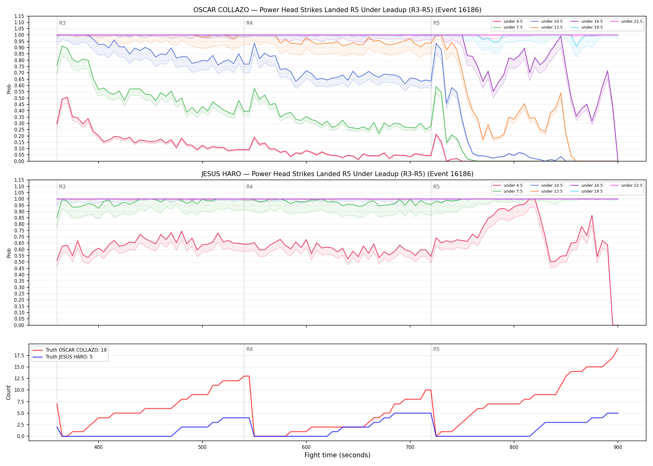 Round: Power Head Strikes Landed — round 5 — leadup — Dev