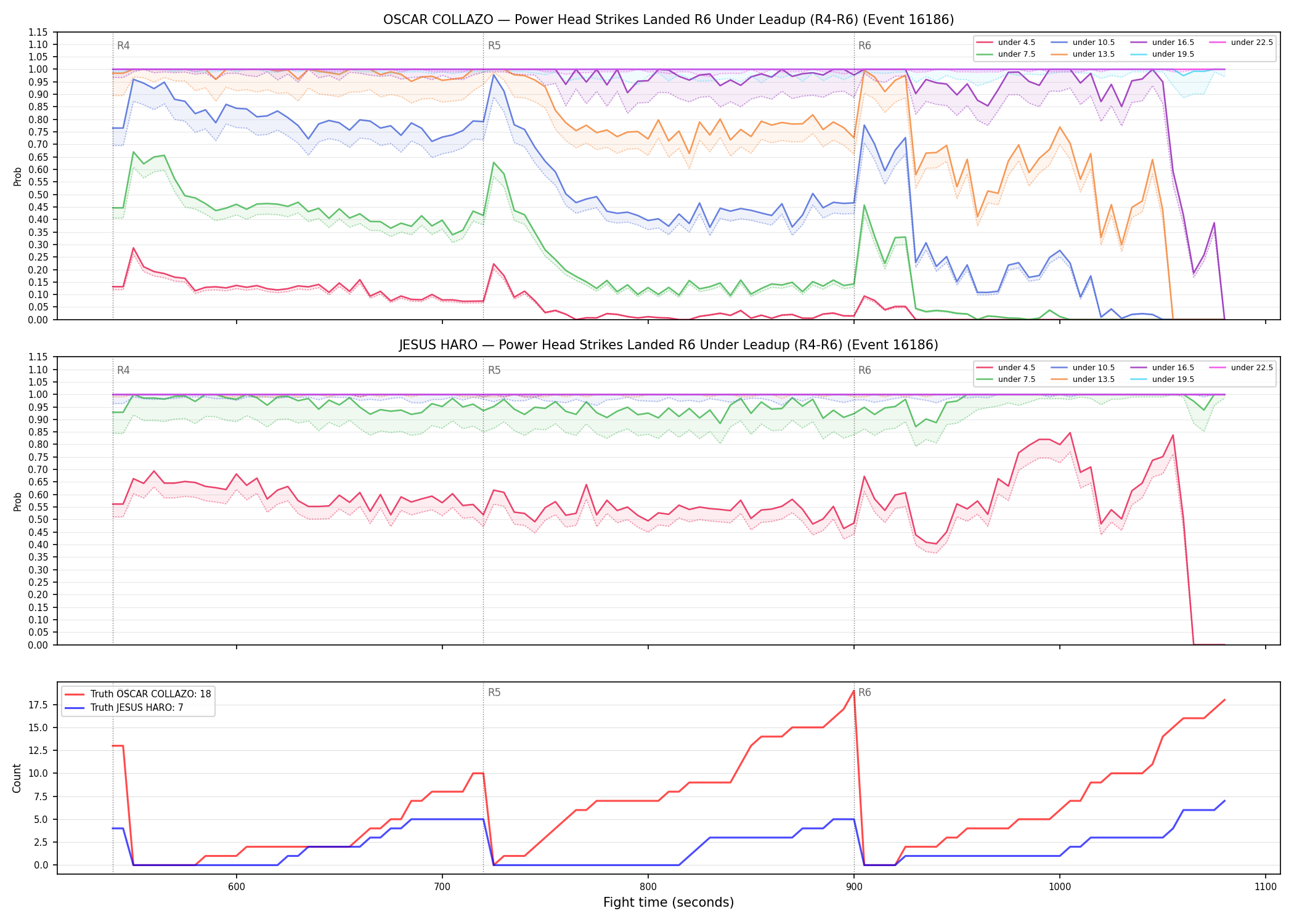 Round: Power Head Strikes Landed — round 6 — leadup — Dev