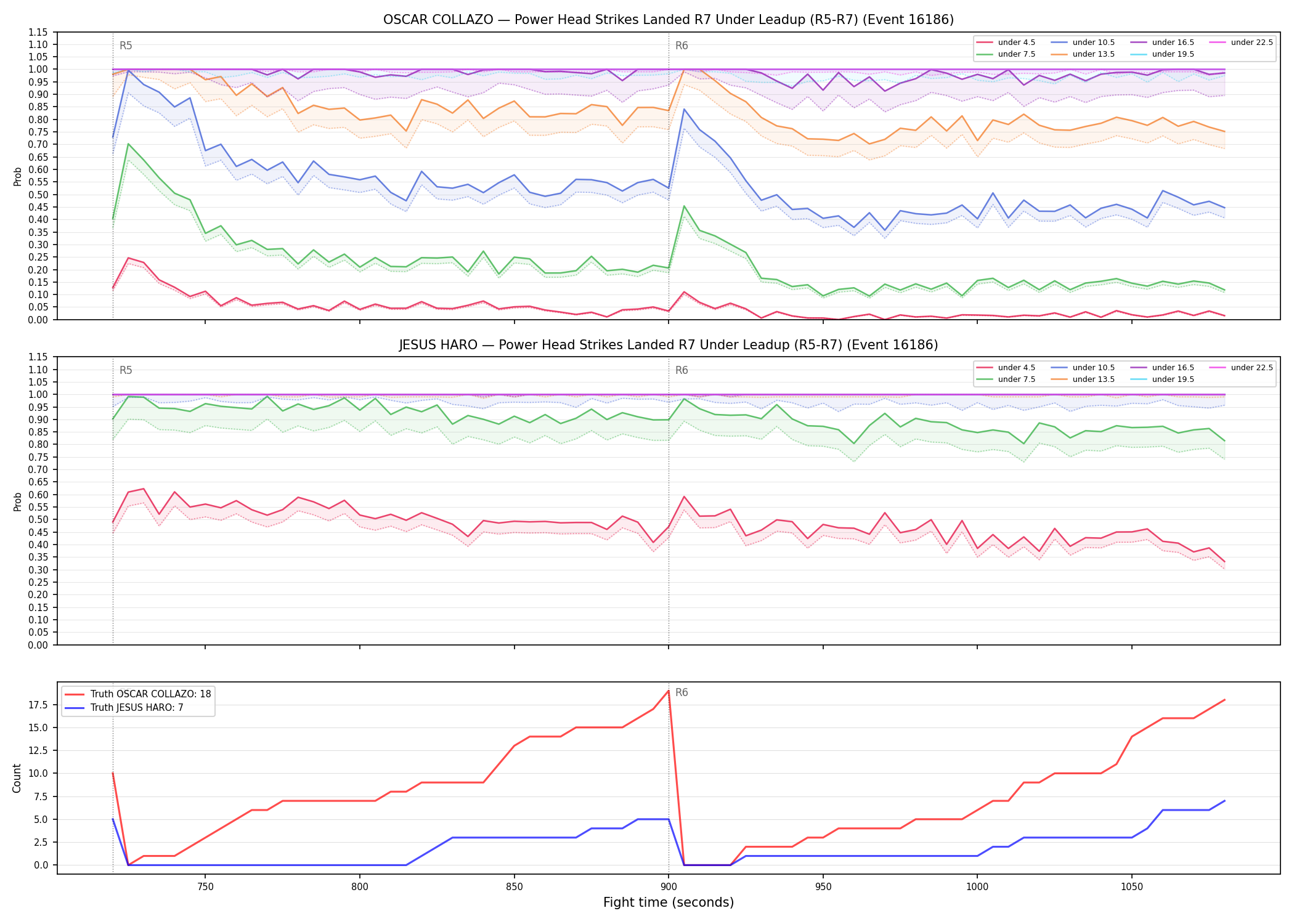 Round: Power Head Strikes Landed — round 7 — leadup — Dev