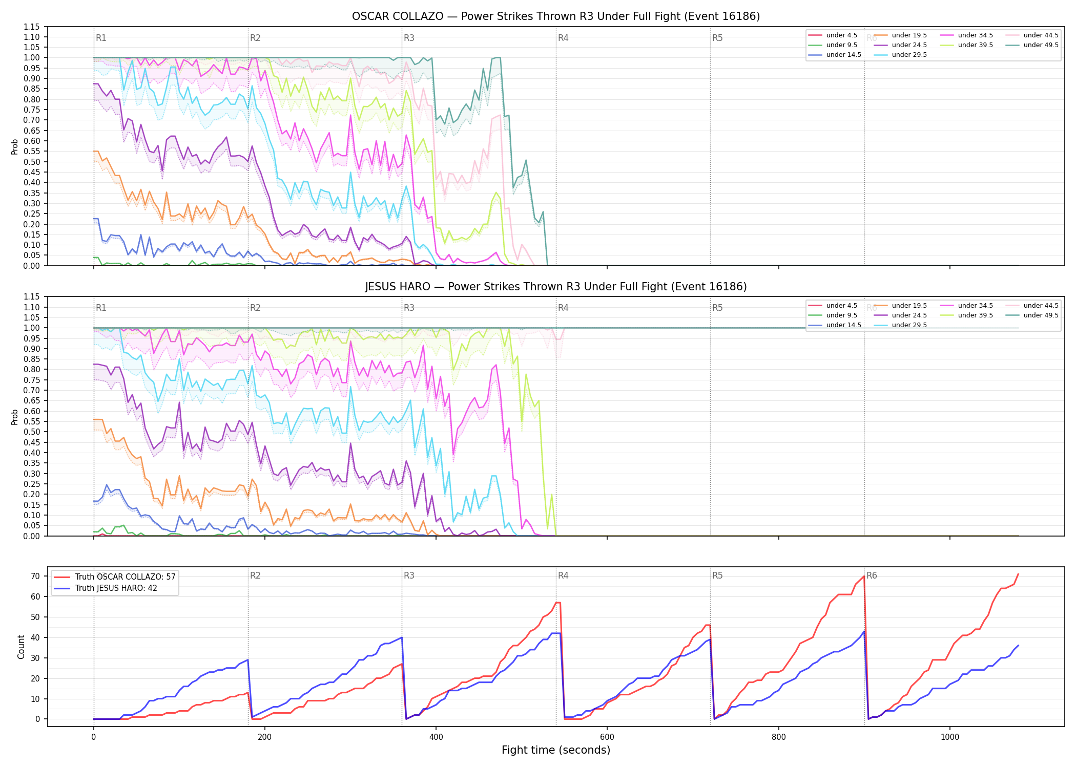 Round: Power Strikes Thrown — round 3 — fight view — Dev