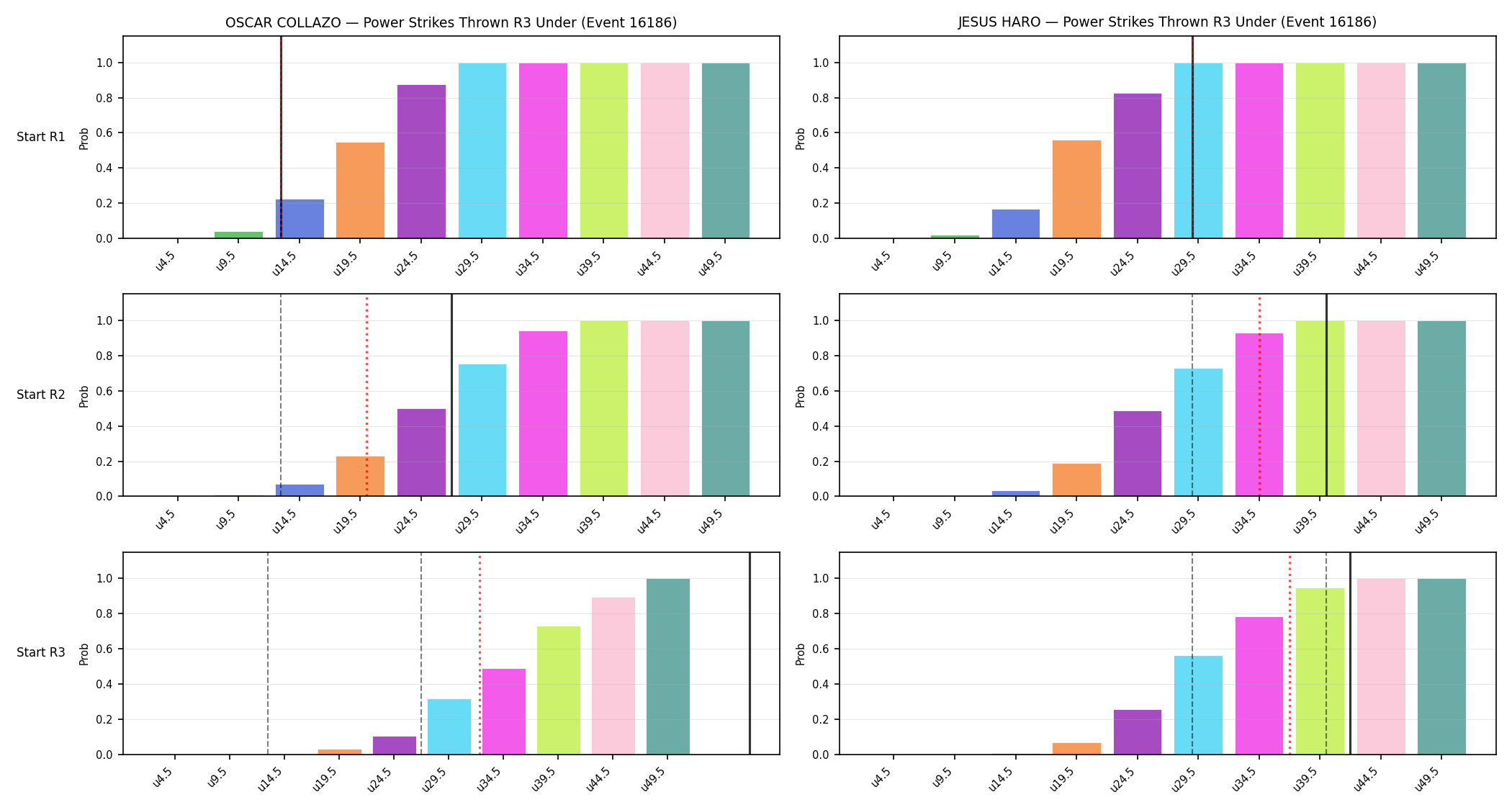 Round: Power Strikes Thrown — round 3 — snapshots — Dev