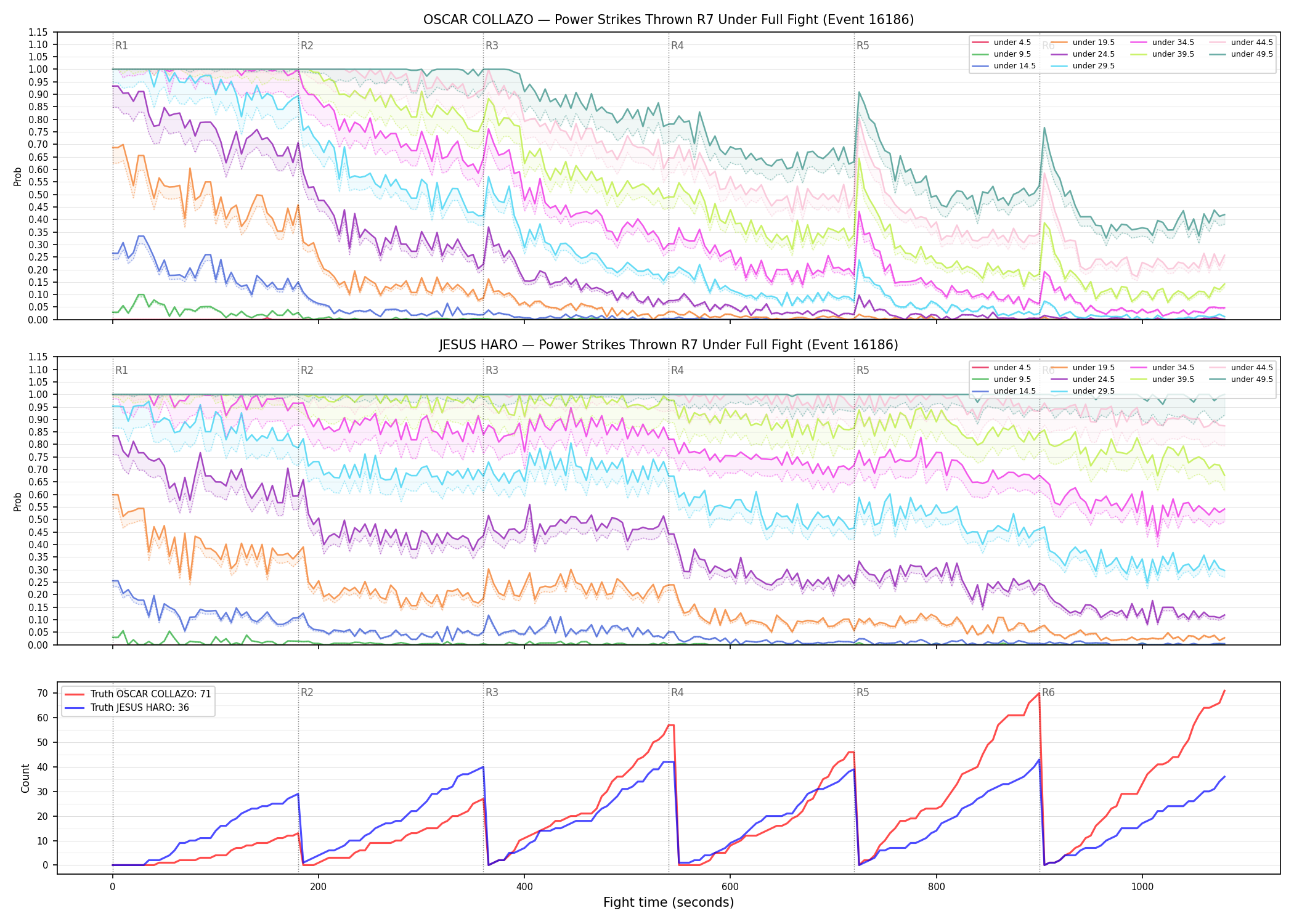 Round: Power Strikes Thrown — round 7 — fight view — Dev