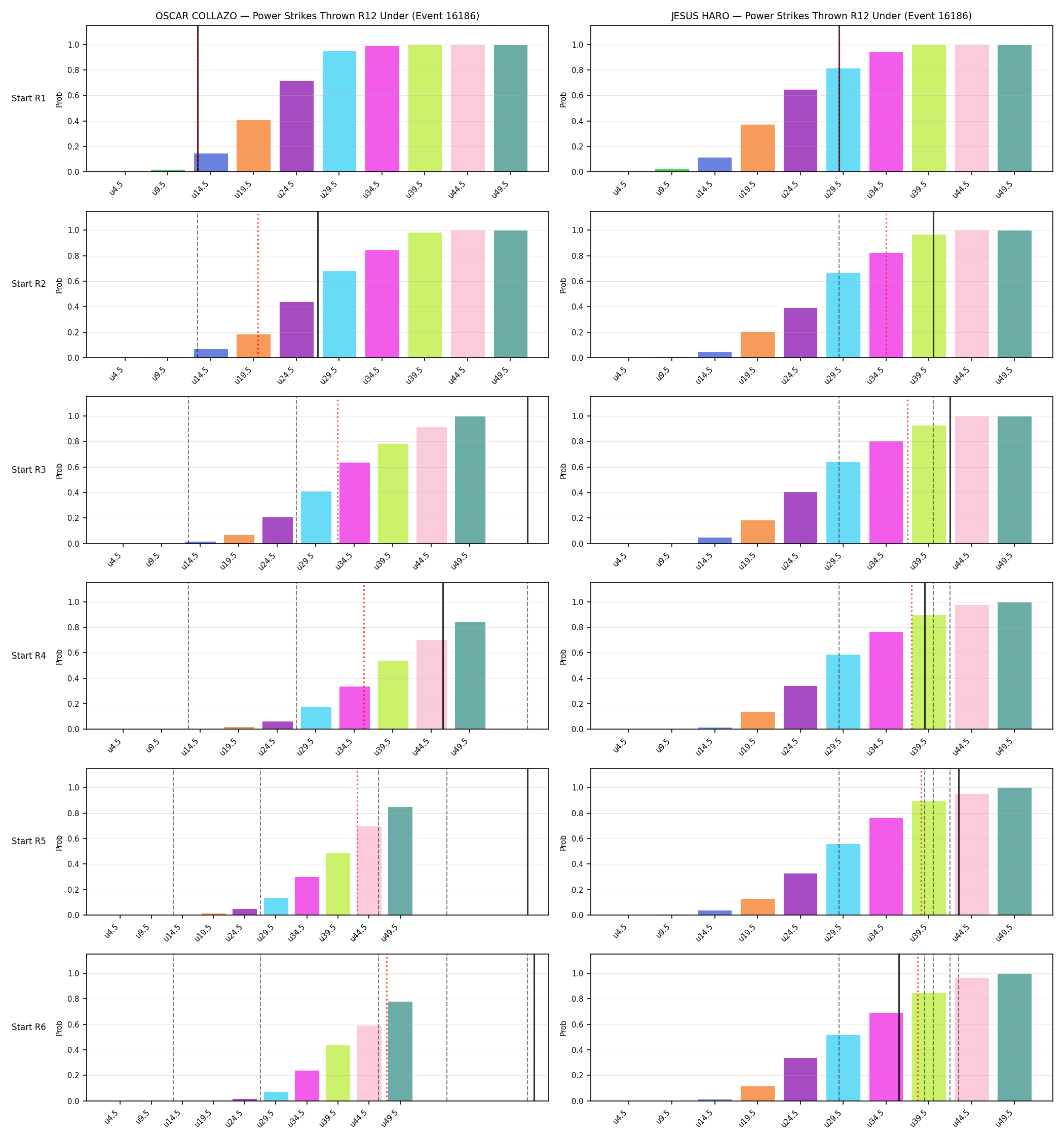 Round: Power Strikes Thrown — round 12 — snapshots — Dev
