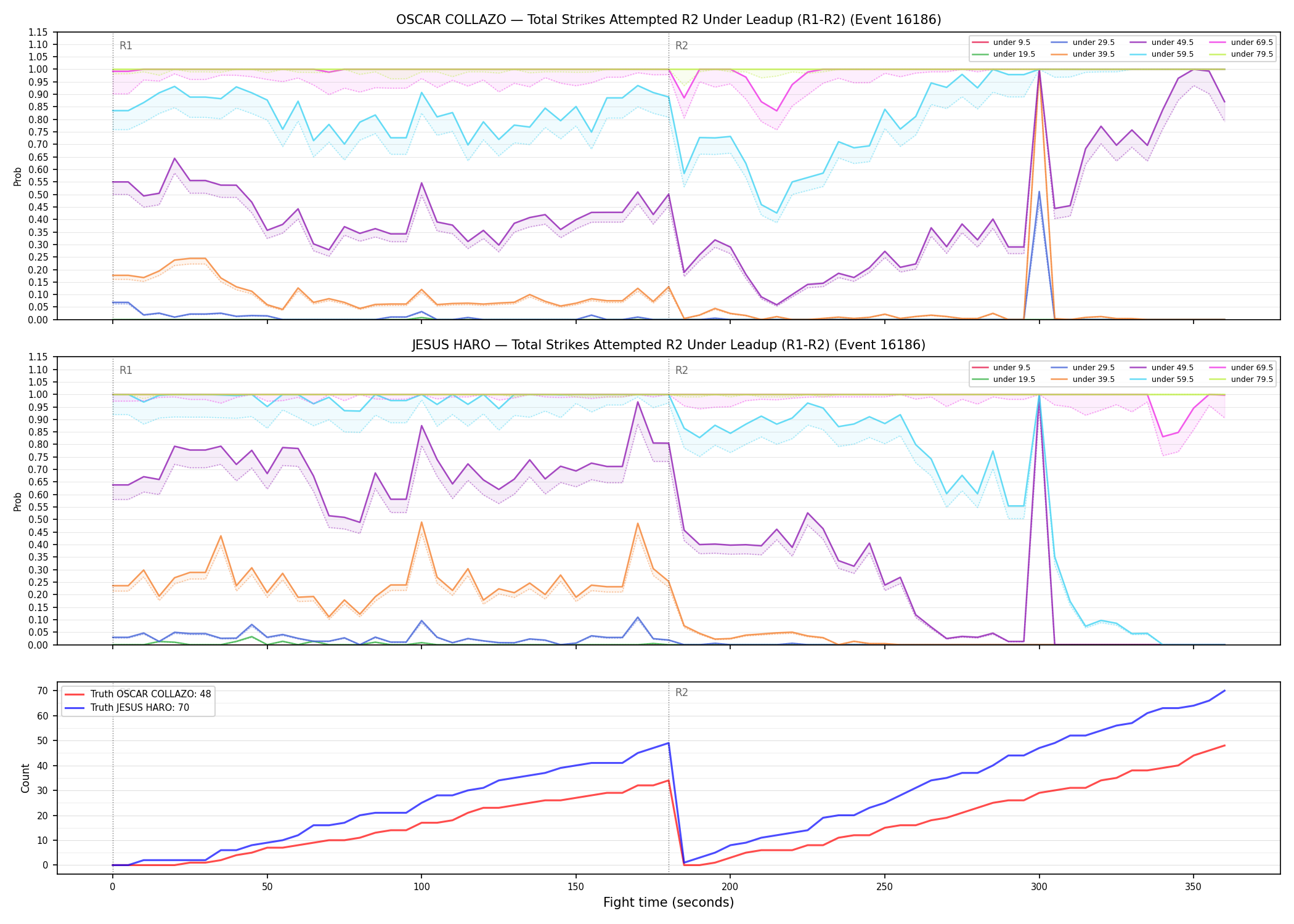 Round: Total Strikes Attempted — round 2 — leadup — Dev