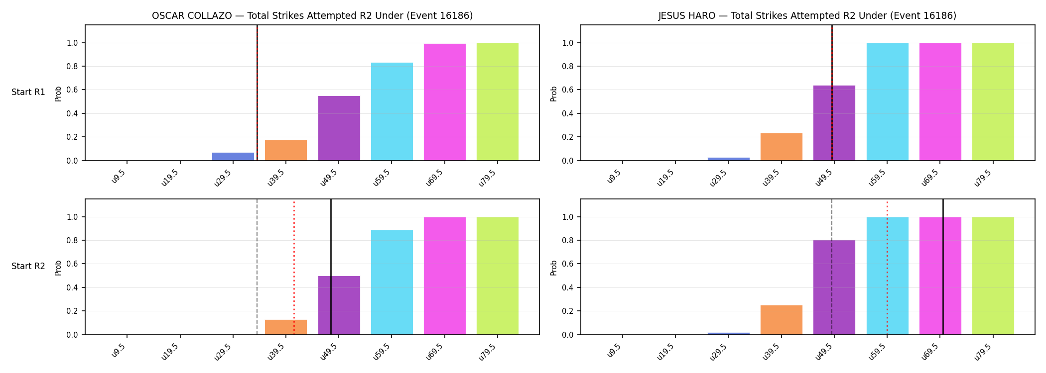 Round: Total Strikes Attempted — round 2 — snapshots — Dev