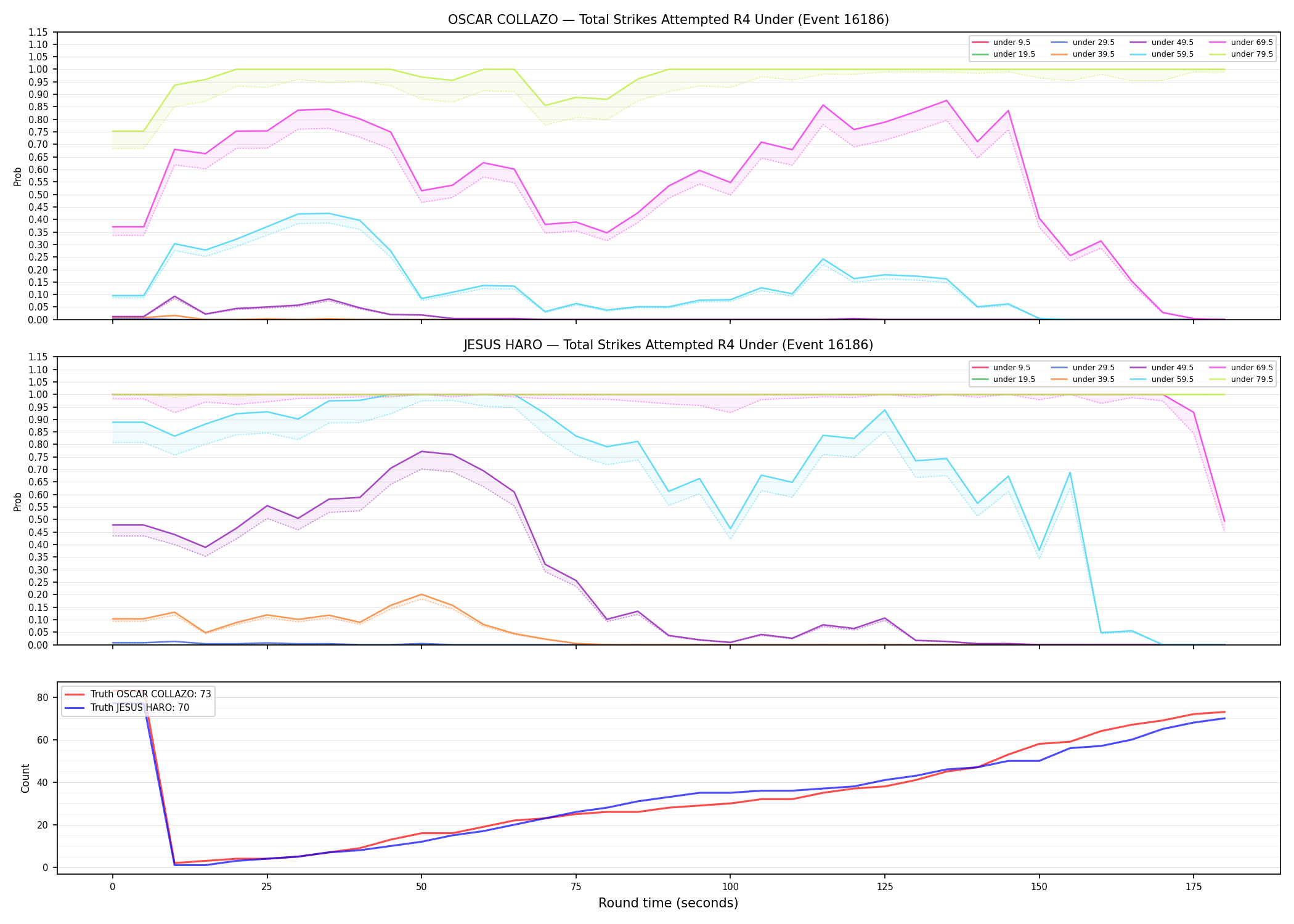 Round: Total Strikes Attempted — round 4 — Dev