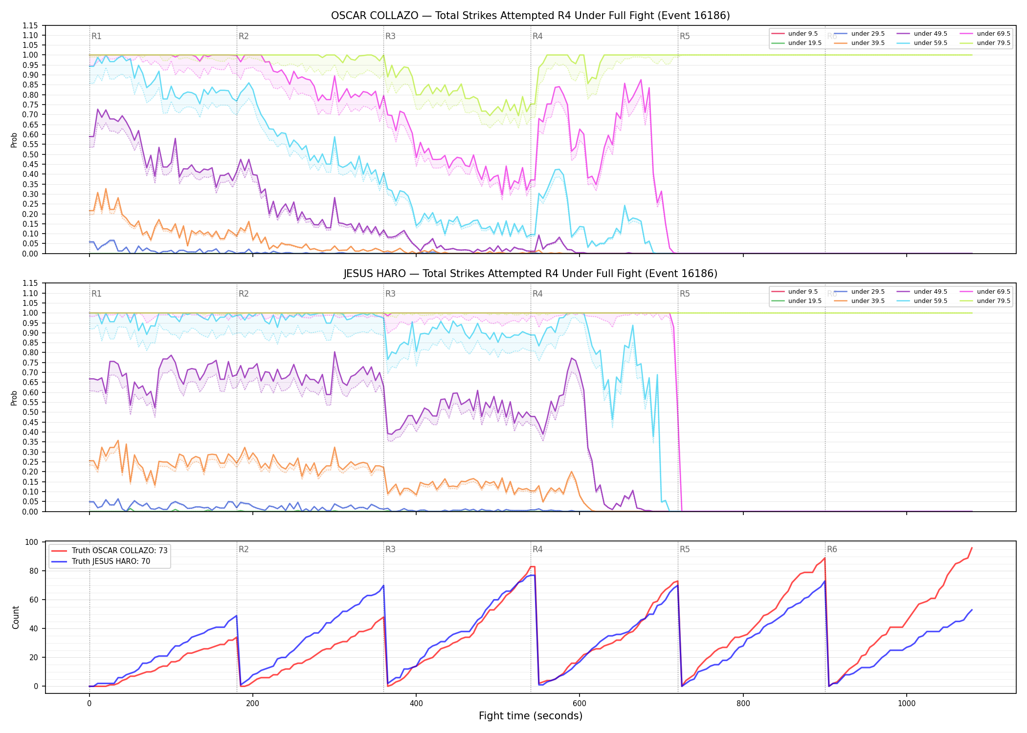 Round: Total Strikes Attempted — round 4 — fight view — Dev