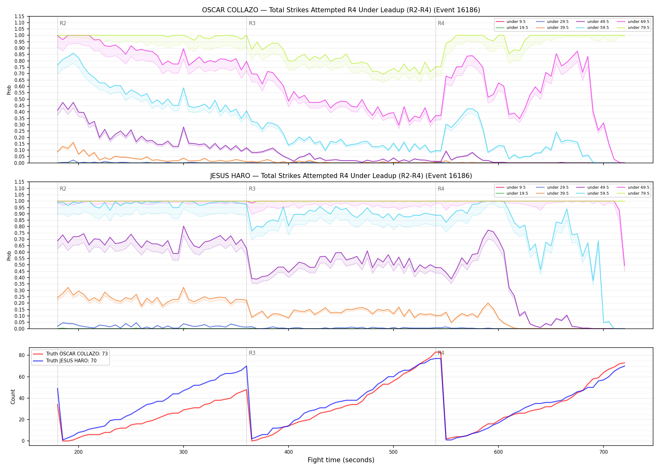 Round: Total Strikes Attempted — round 4 — leadup — Dev