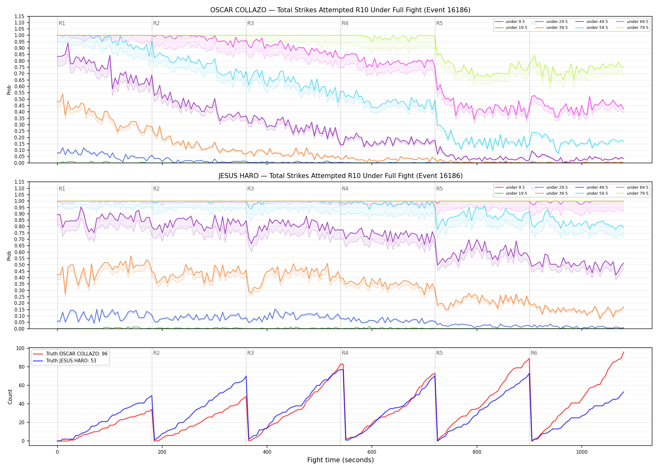 Round: Total Strikes Attempted — round 10 — fight view — Dev