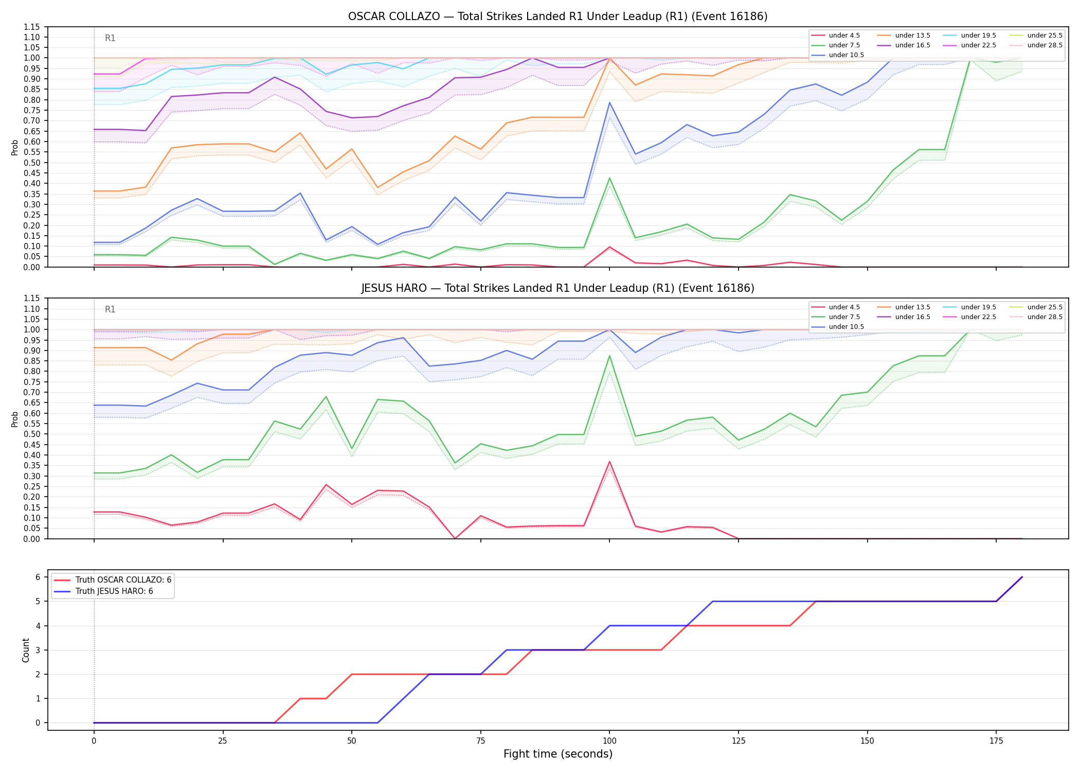 Round: Total Strikes Landed — round 1 — leadup — Dev