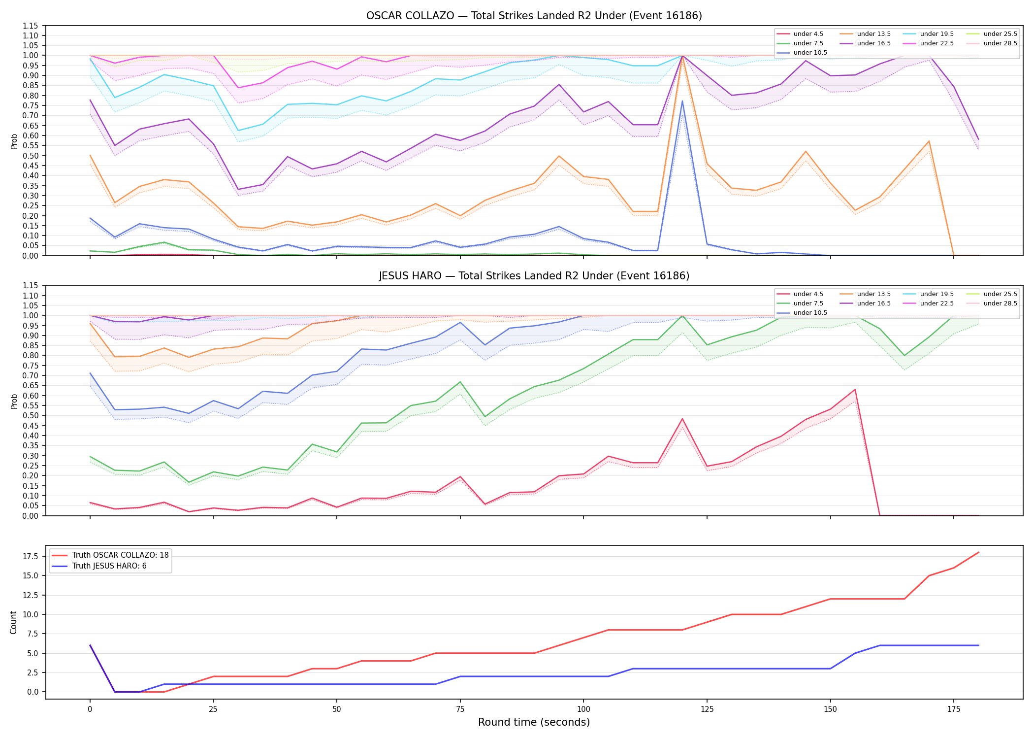 Round: Total Strikes Landed — round 2 — Dev