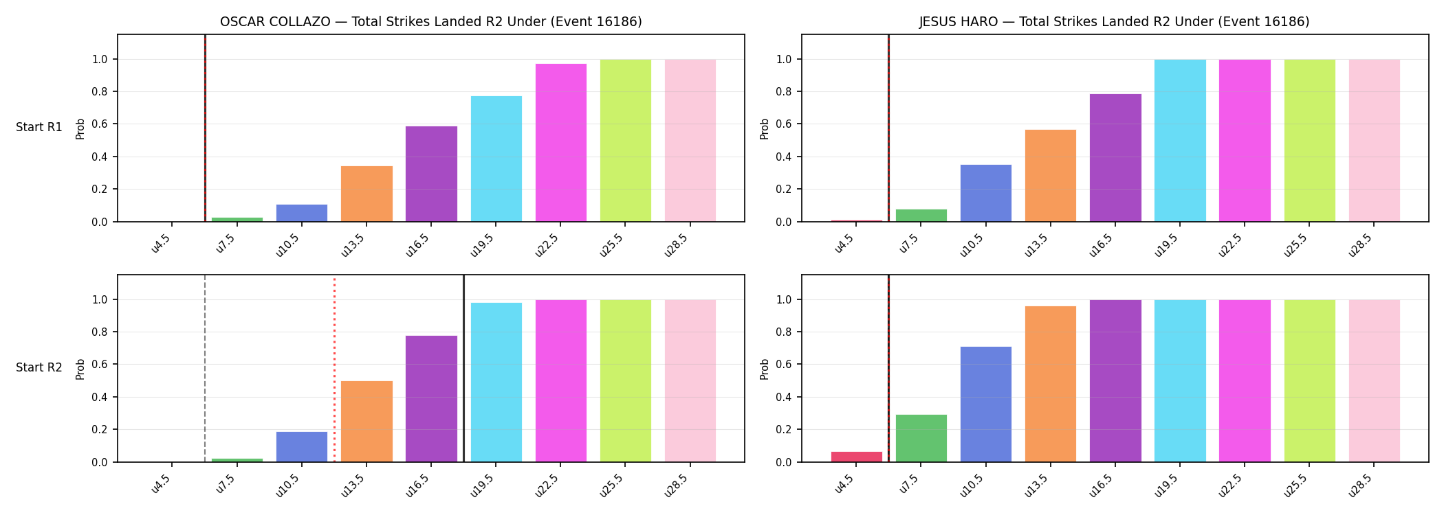 Round: Total Strikes Landed — round 2 — snapshots — Dev