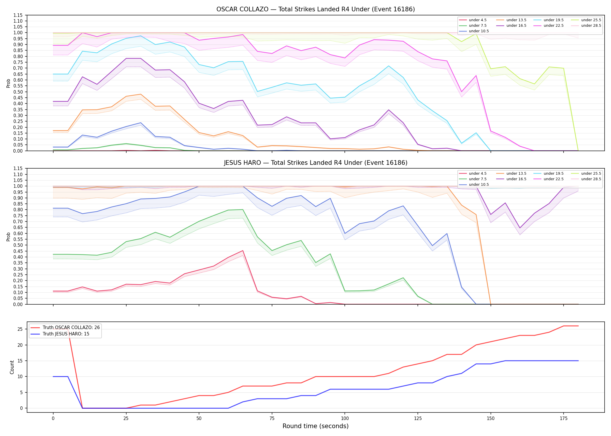 Round: Total Strikes Landed — round 4 — Dev