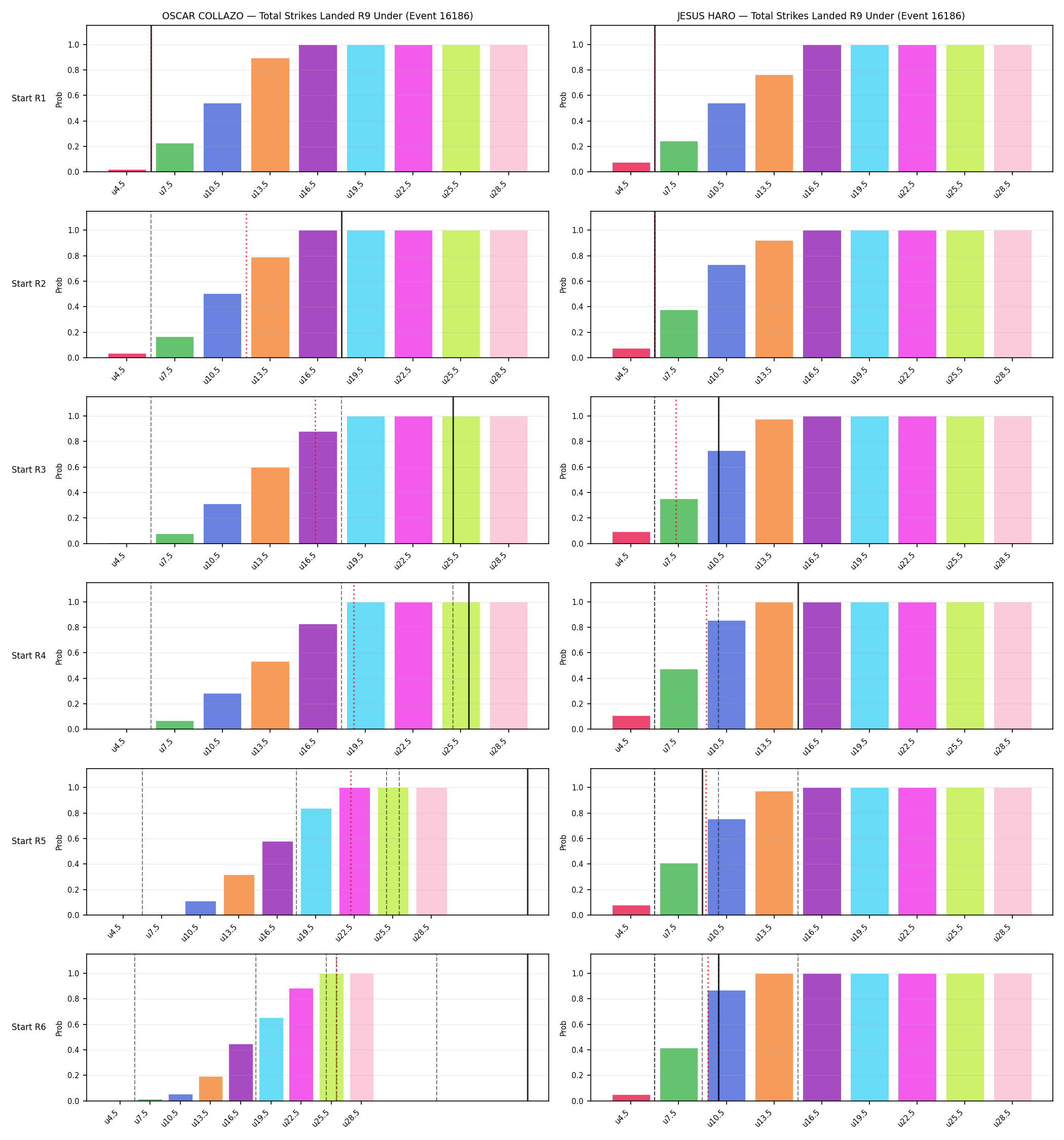 Round: Total Strikes Landed — round 9 — snapshots — Dev