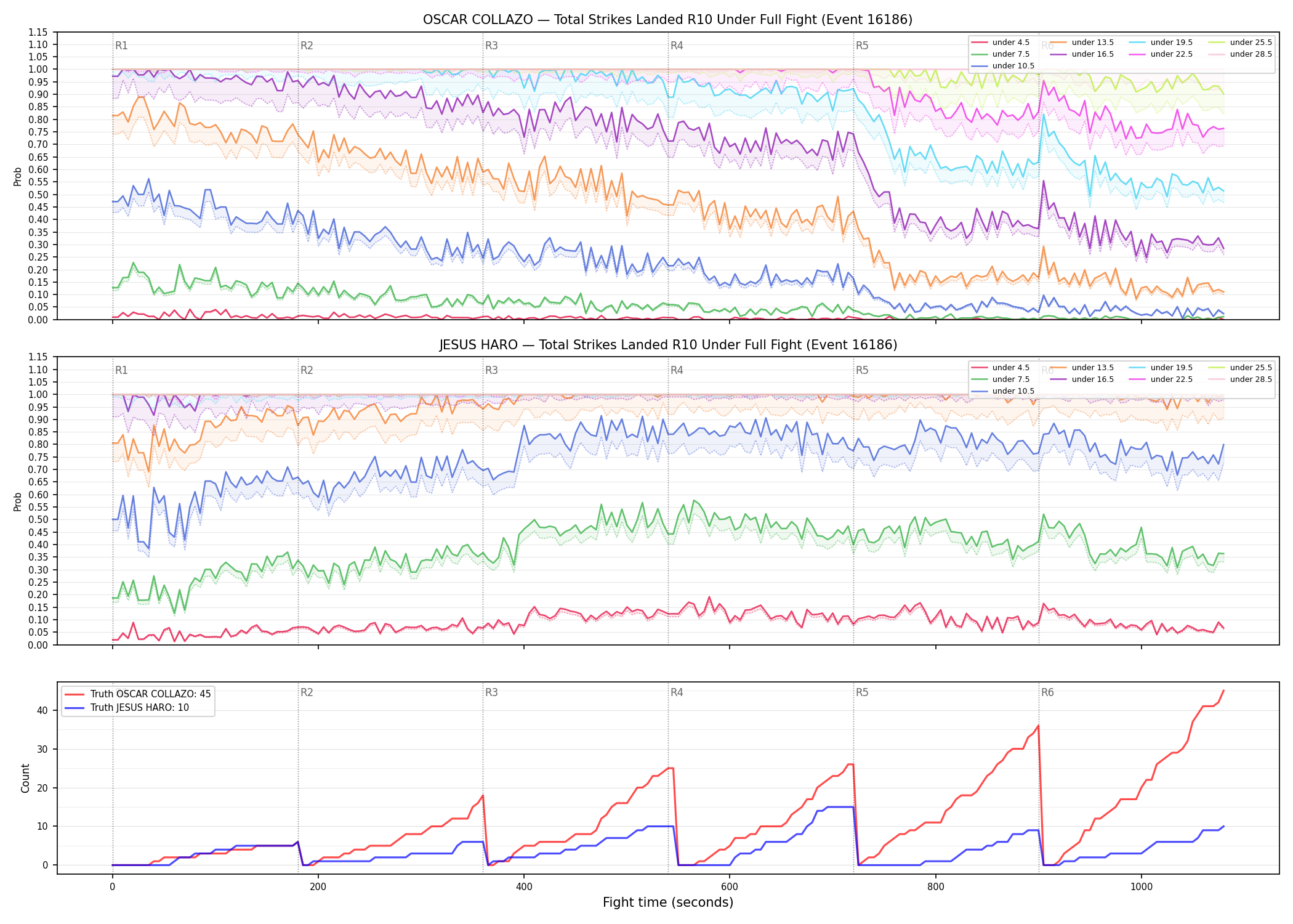 Round: Total Strikes Landed — round 10 — fight view — Dev