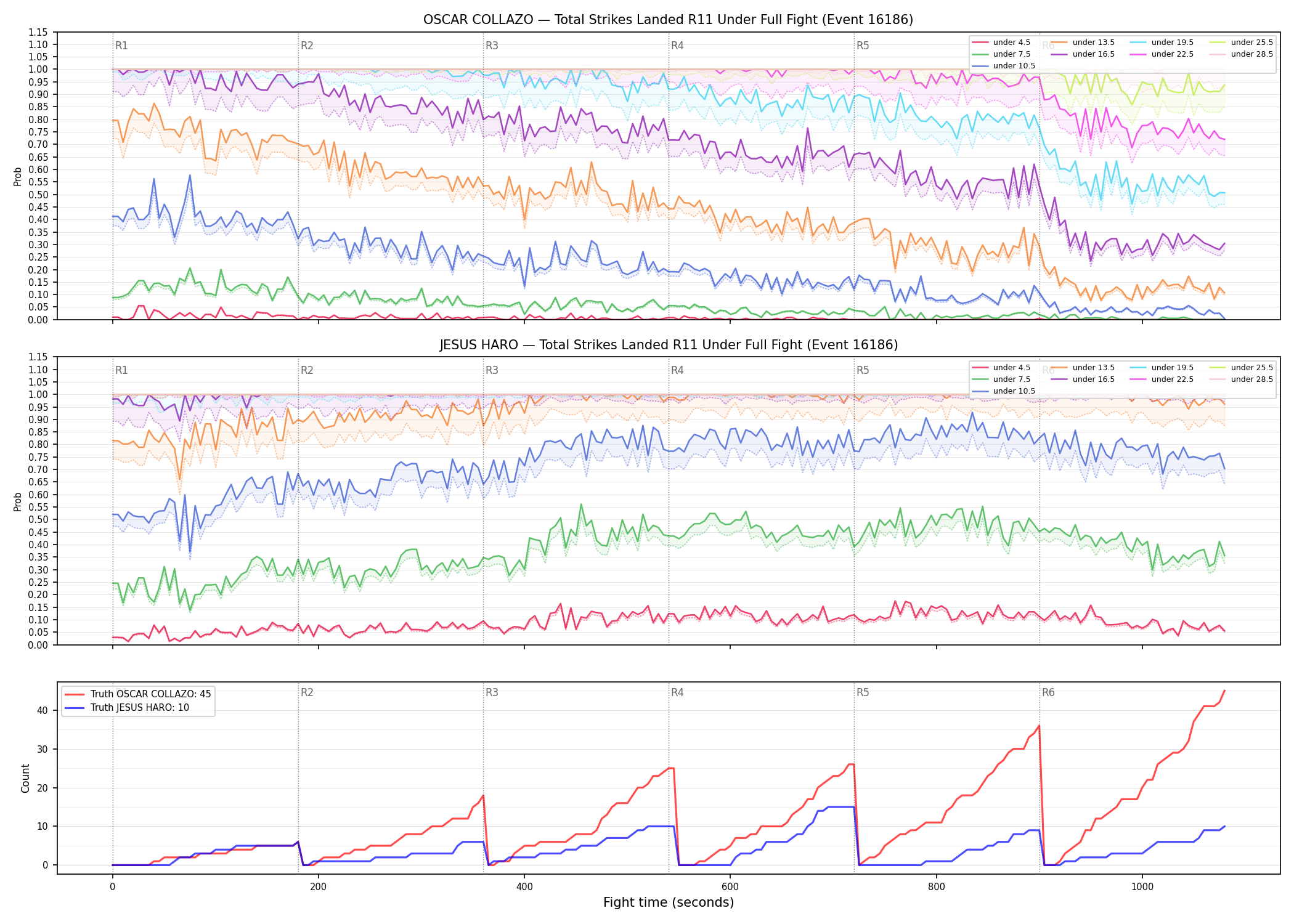 Round: Total Strikes Landed — round 11 — fight view — Dev