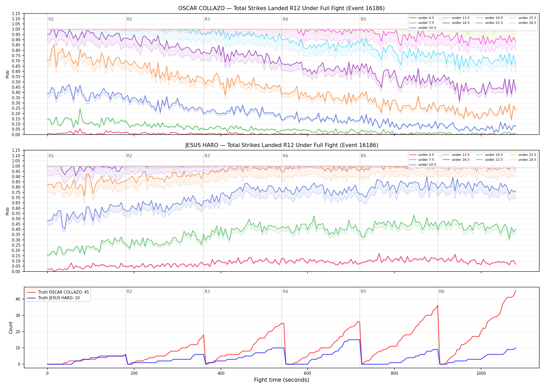 Round: Total Strikes Landed — round 12 — fight view — Dev
