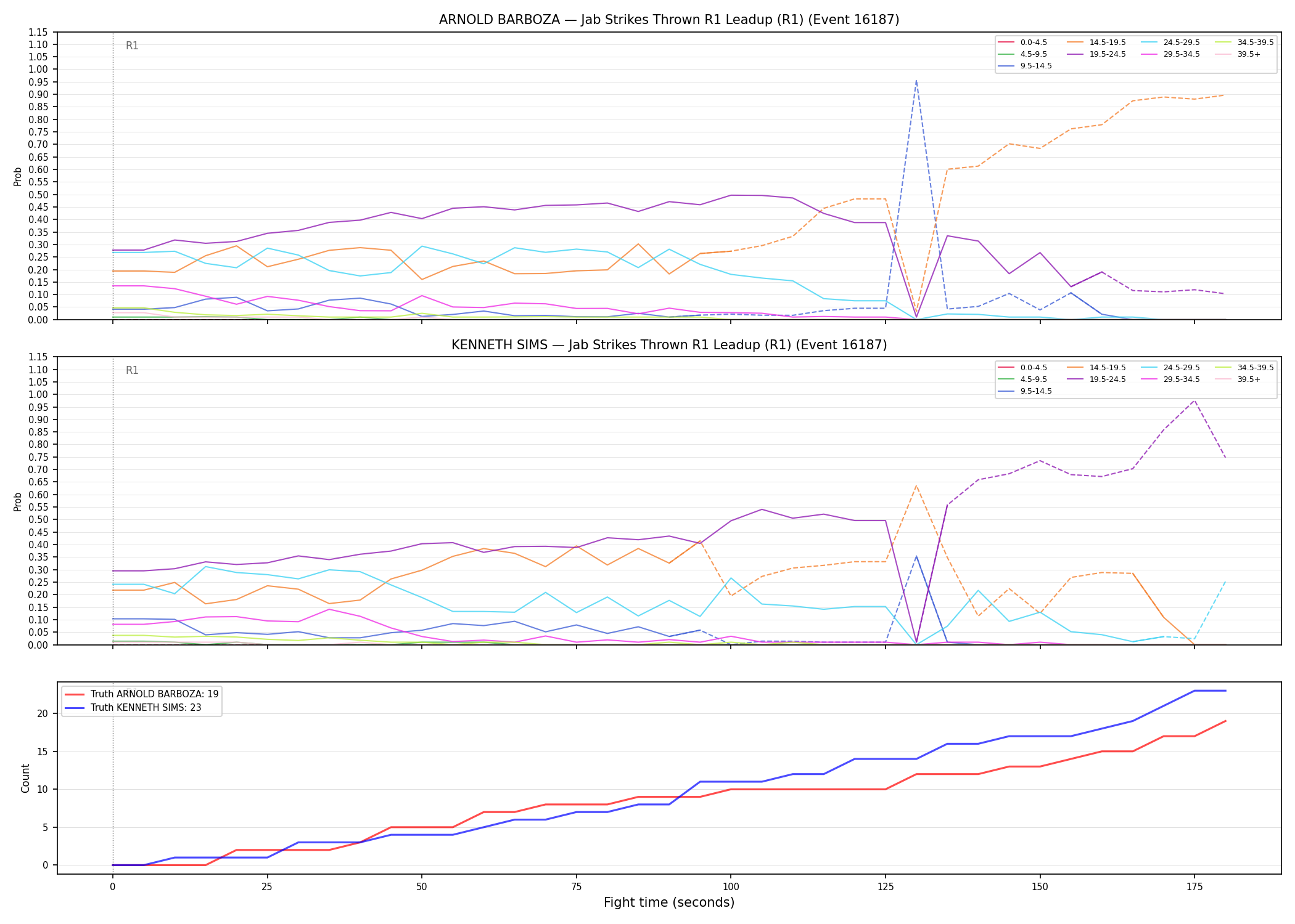 Round: Jab Strikes Thrown — round 1 — leadup — Dev