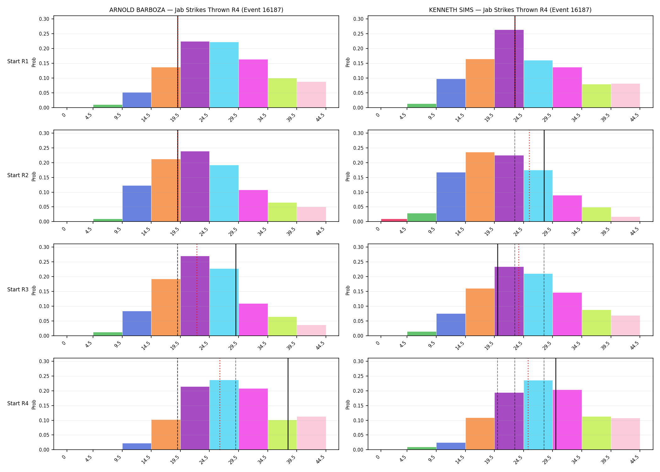 Round: Jab Strikes Thrown — round 4 — snapshots — Dev