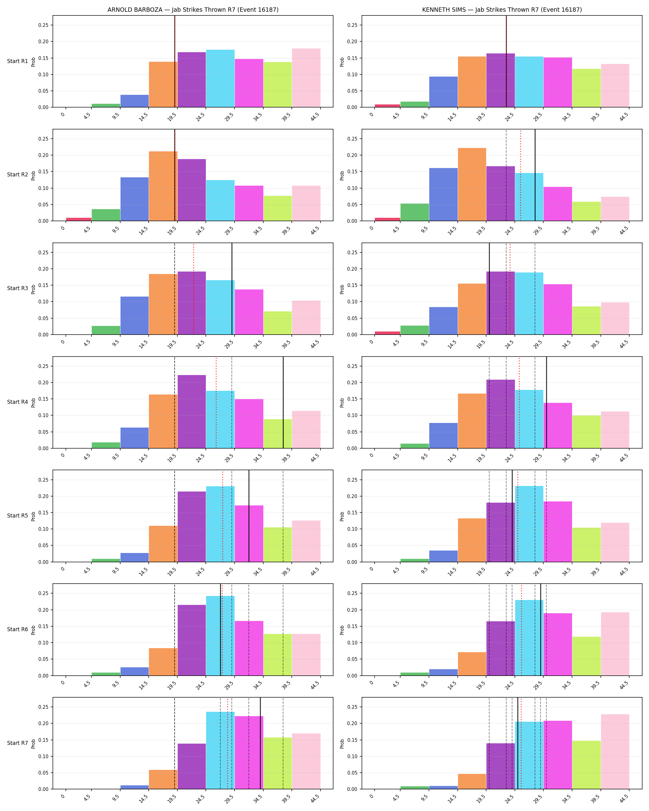 Round: Jab Strikes Thrown — round 7 — snapshots — Dev