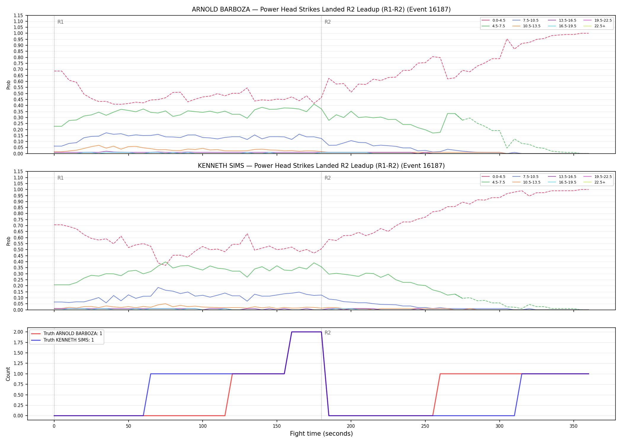 Round: Power Head Strikes Landed — round 2 — leadup — Dev