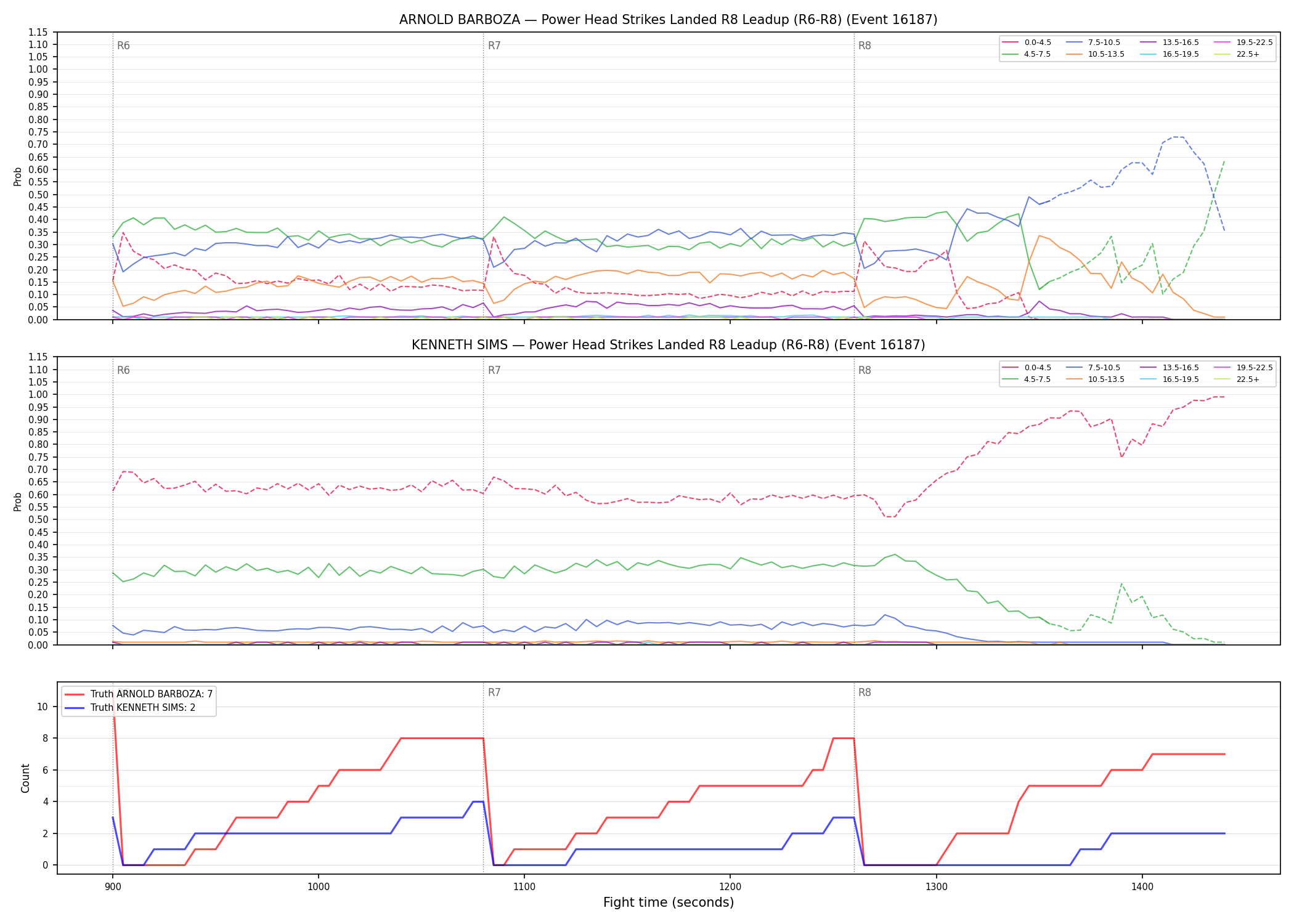 Round: Power Head Strikes Landed — round 8 — leadup — Dev