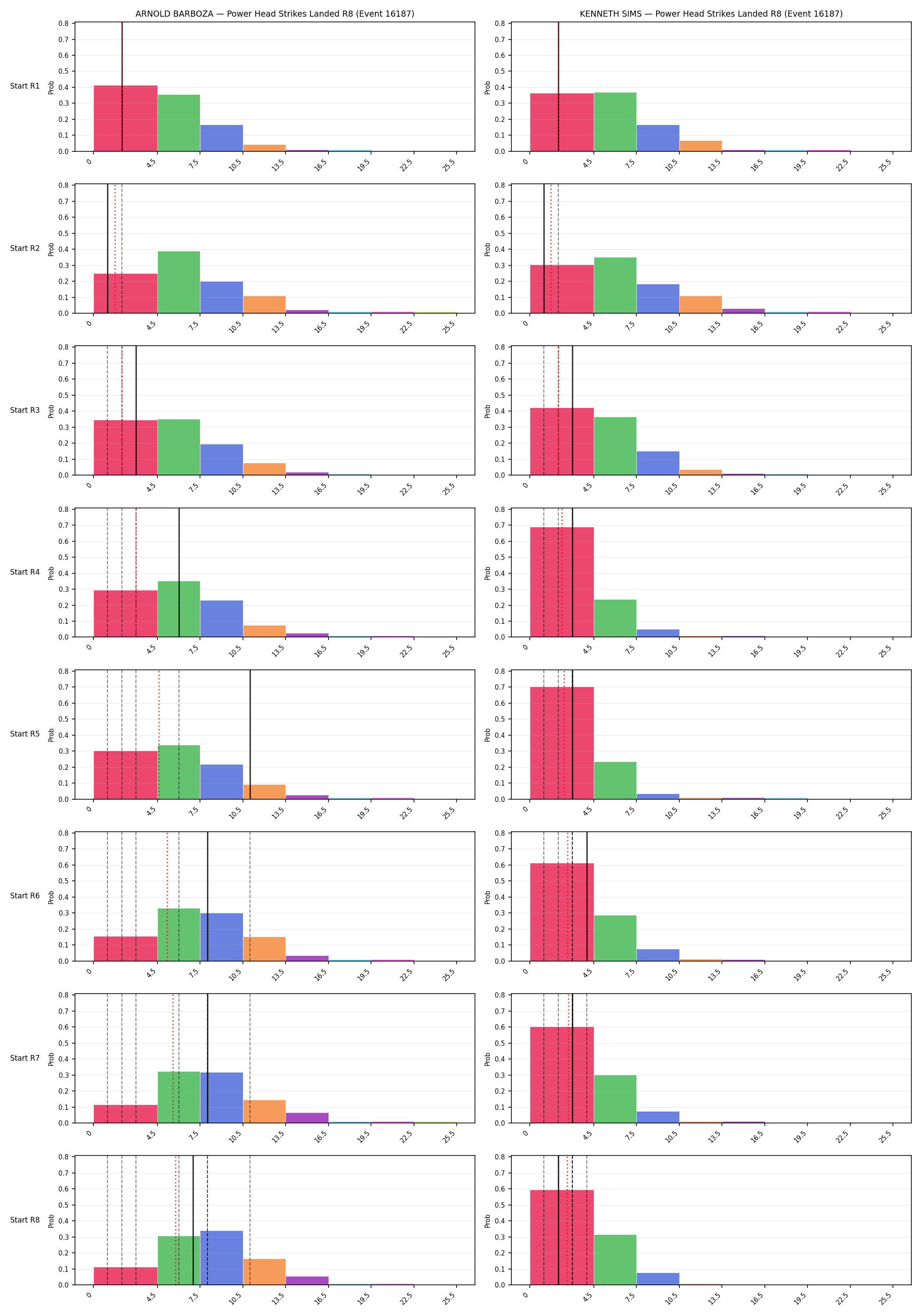 Round: Power Head Strikes Landed — round 8 — snapshots — Dev
