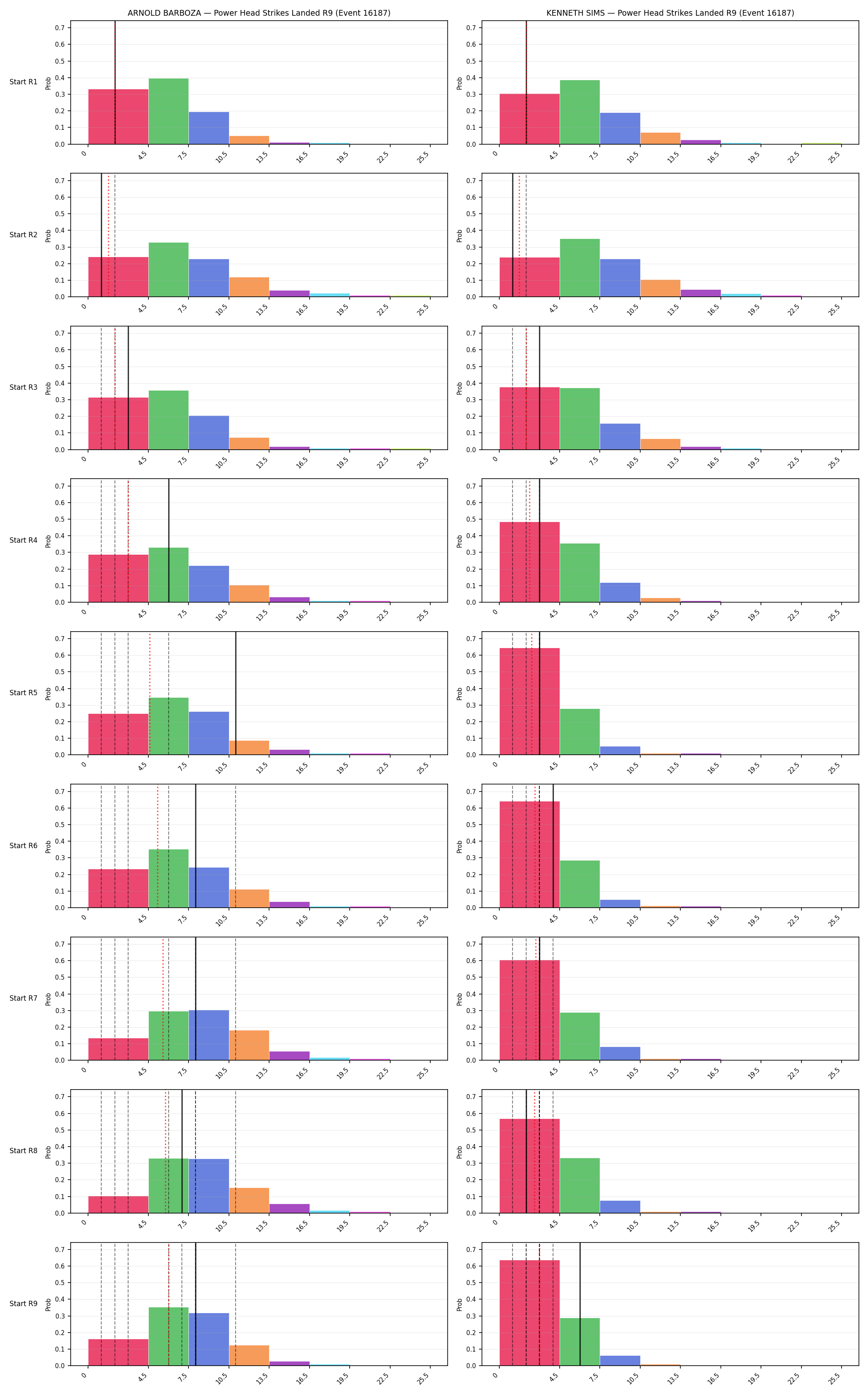 Round: Power Head Strikes Landed — round 9 — snapshots — Dev