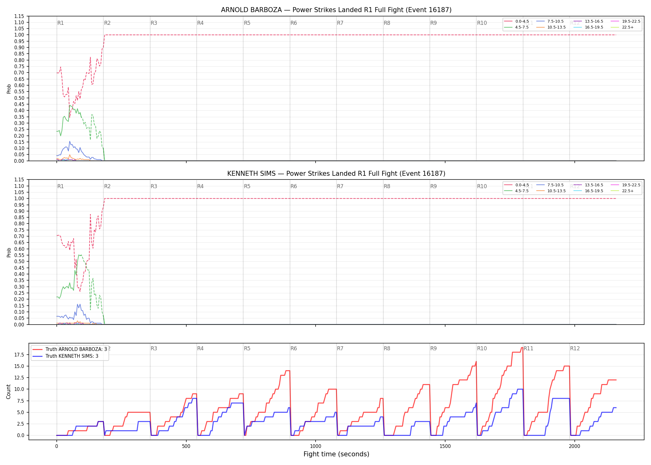 Round: Power Strikes Landed — round 1 — fight view — Dev