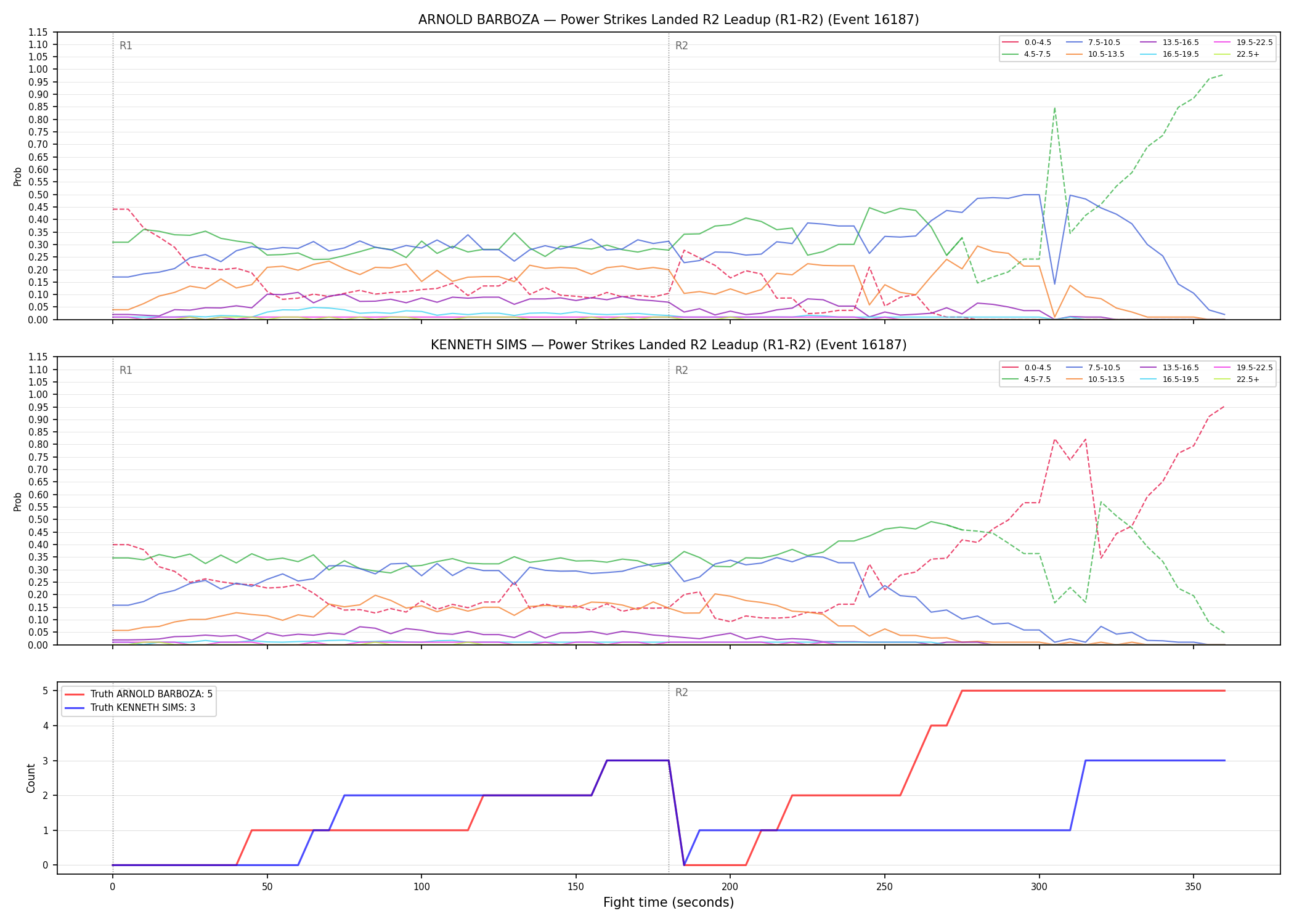 Round: Power Strikes Landed — round 2 — leadup — Dev