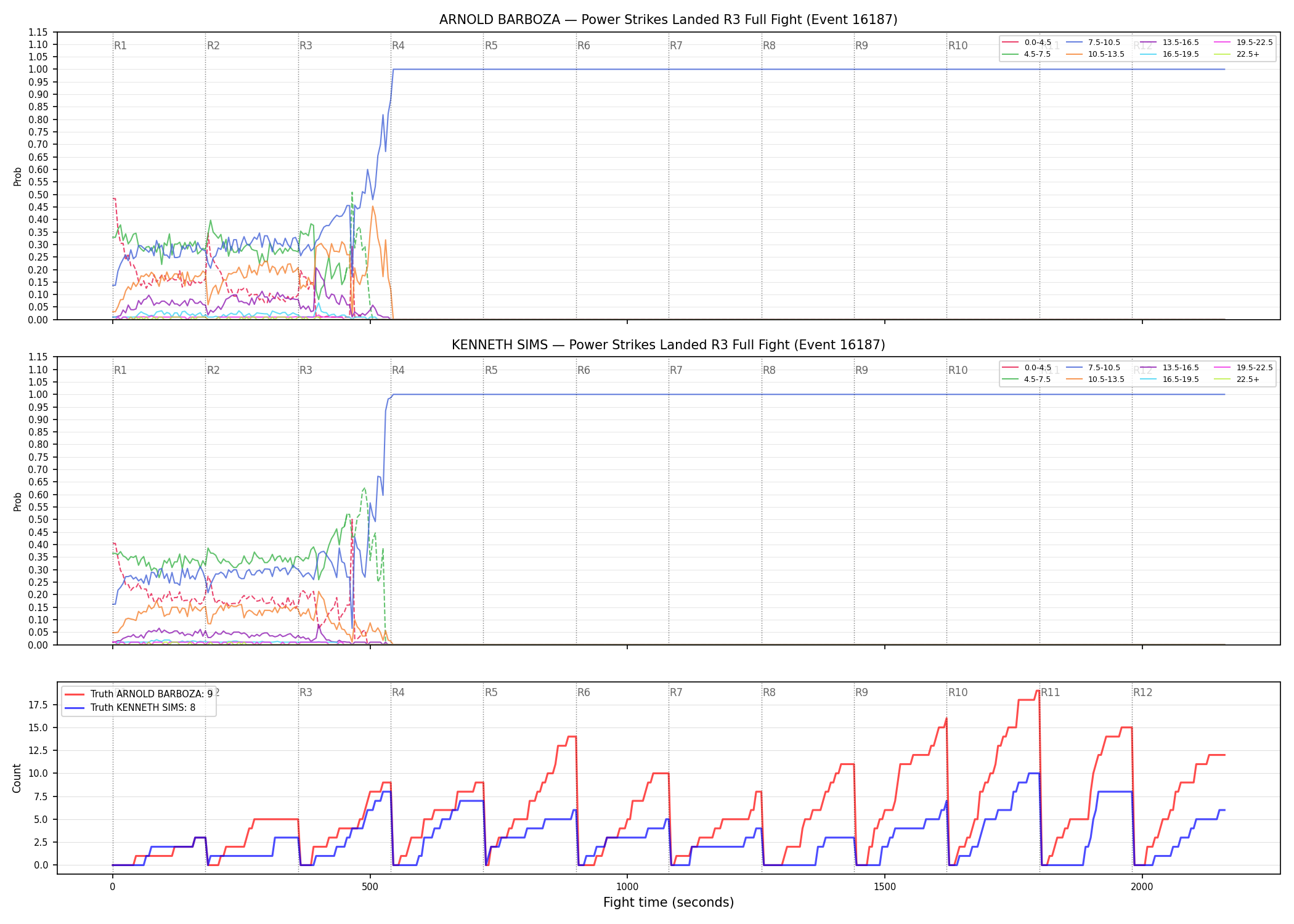 Round: Power Strikes Landed — round 3 — fight view — Dev