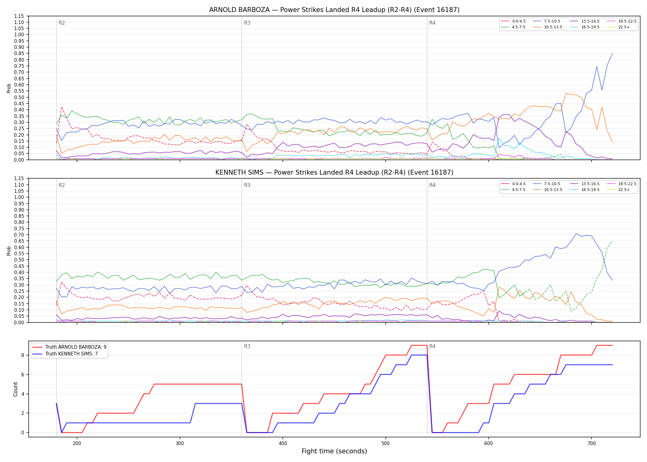 Round: Power Strikes Landed — round 4 — leadup — Dev
