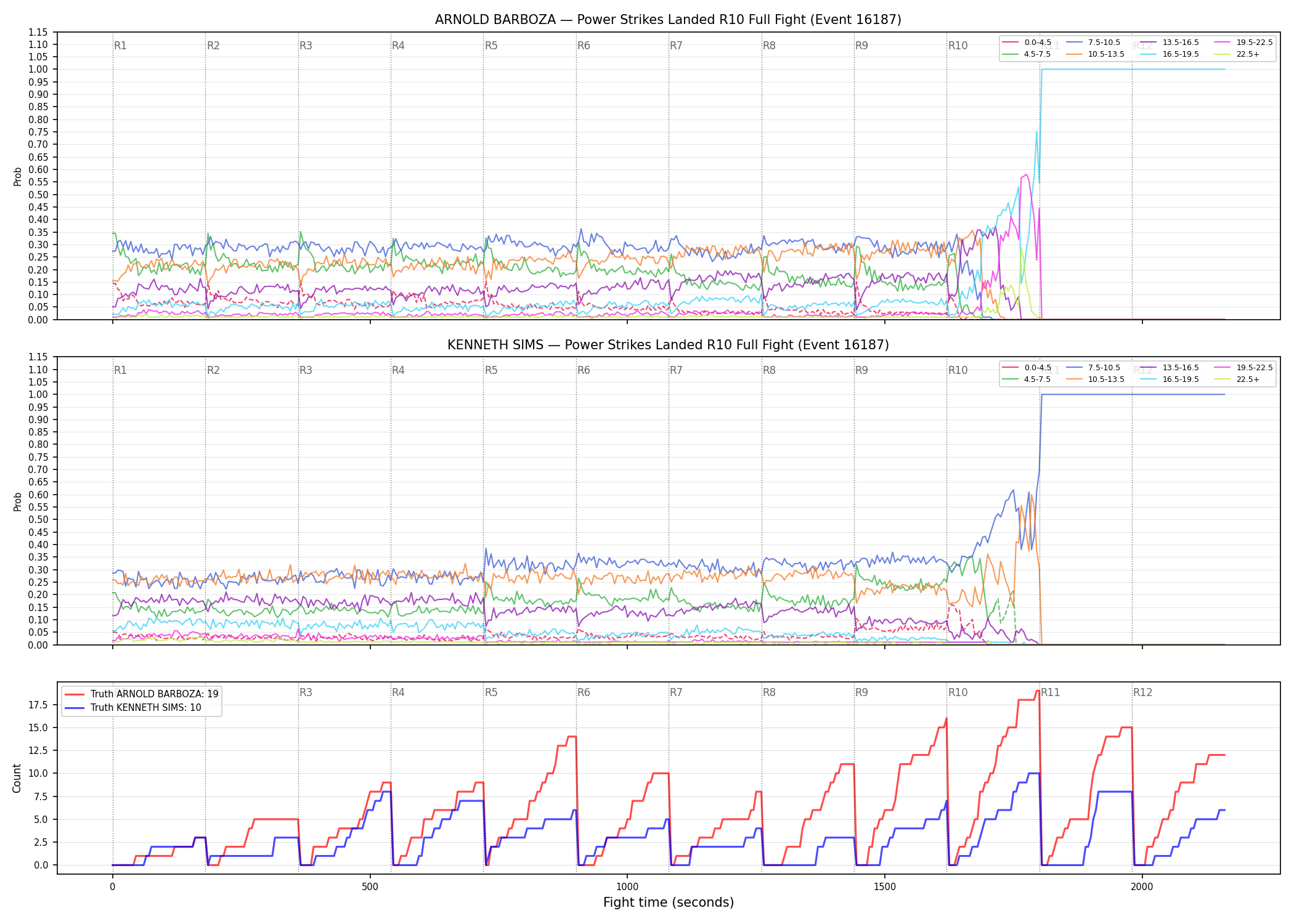Round: Power Strikes Landed — round 10 — fight view — Dev