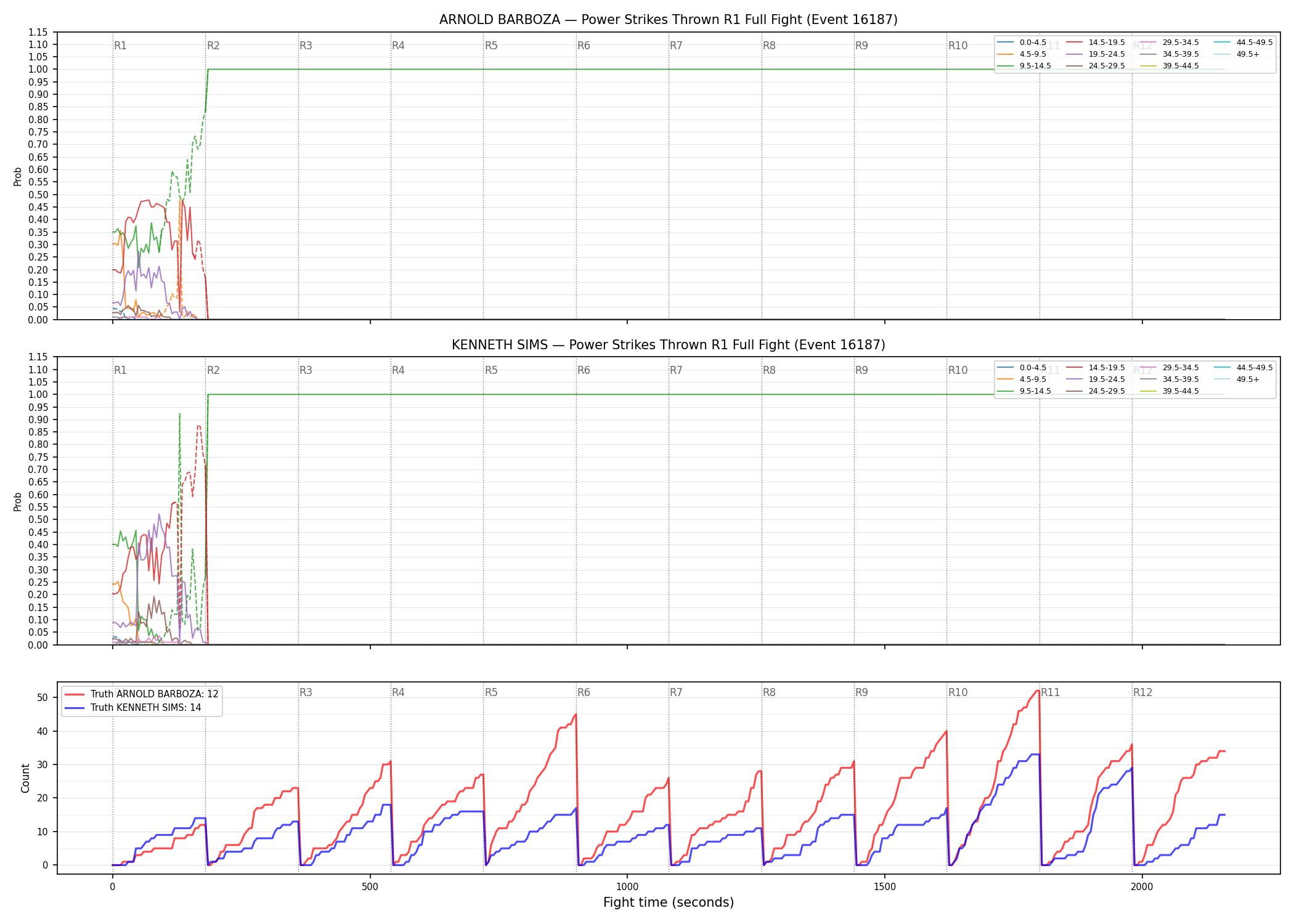 Round: Power Strikes Thrown — round 1 — fight view — Dev