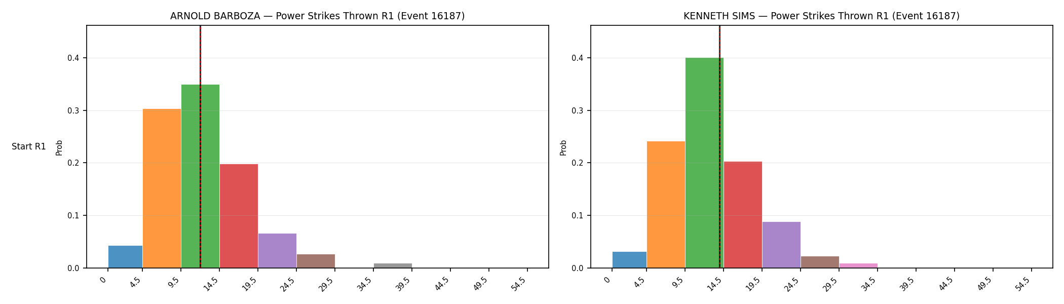Round: Power Strikes Thrown — round 1 — snapshots — Dev