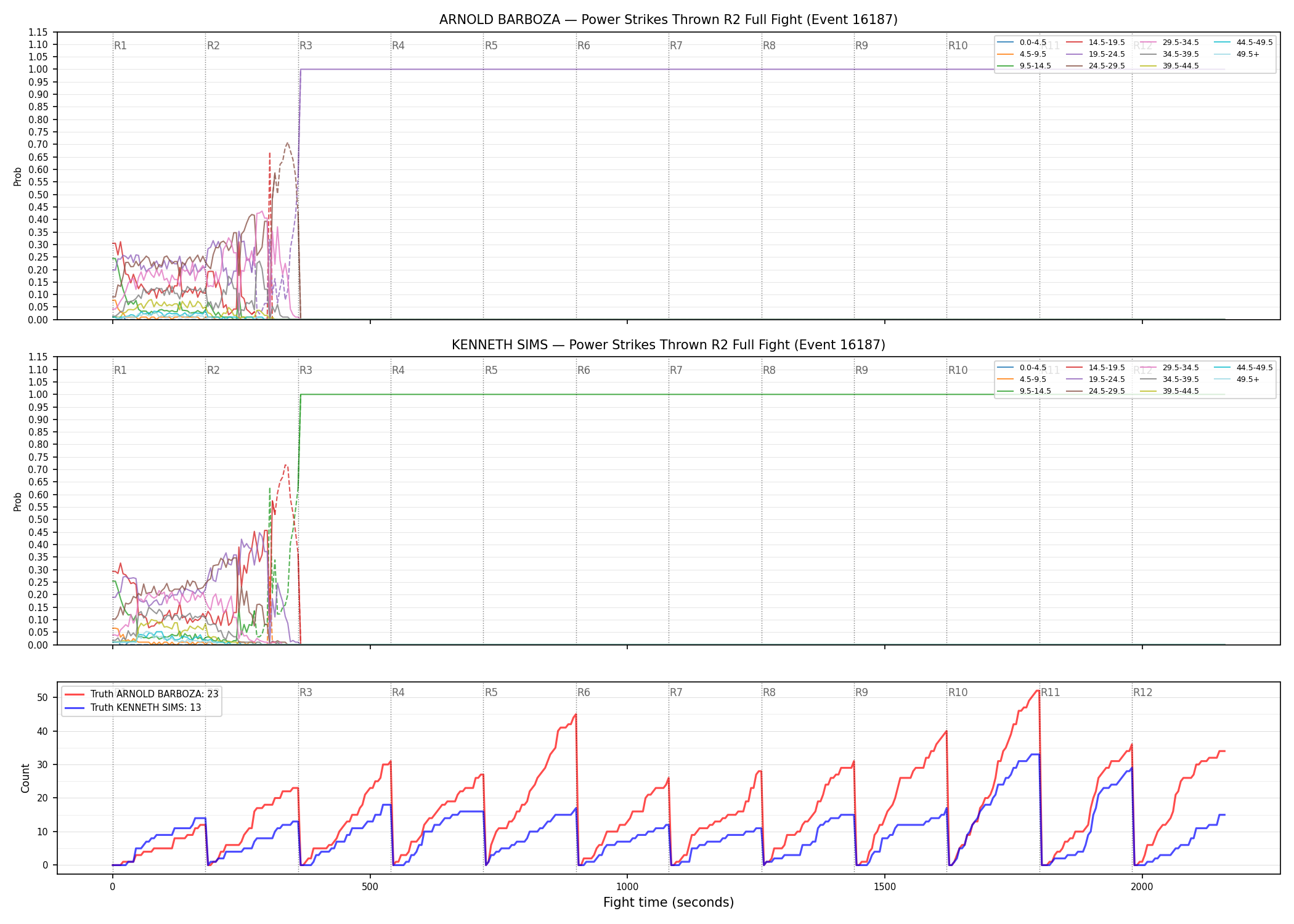 Round: Power Strikes Thrown — round 2 — fight view — Dev