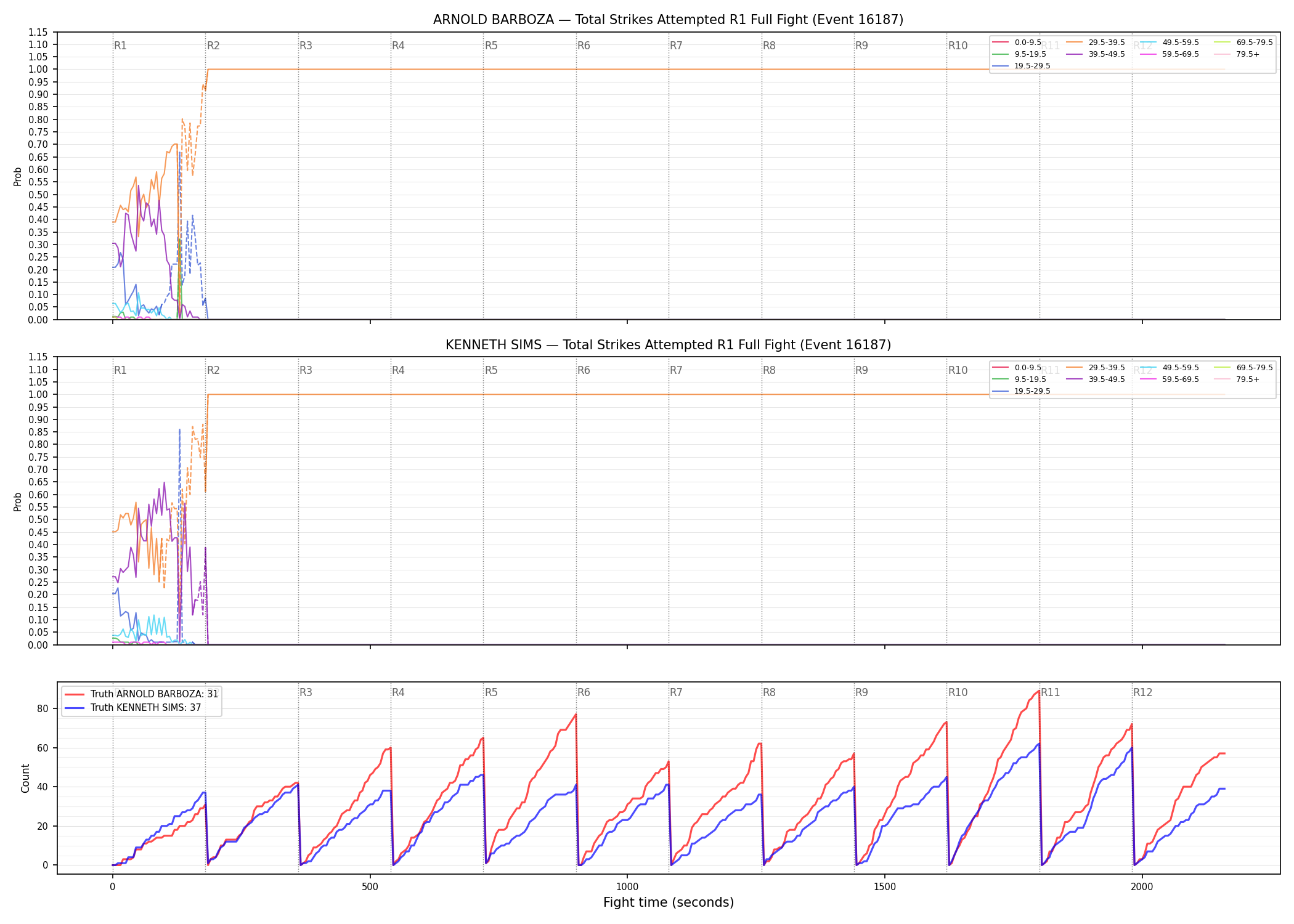 Round: Total Strikes Attempted — round 1 — fight view — Dev