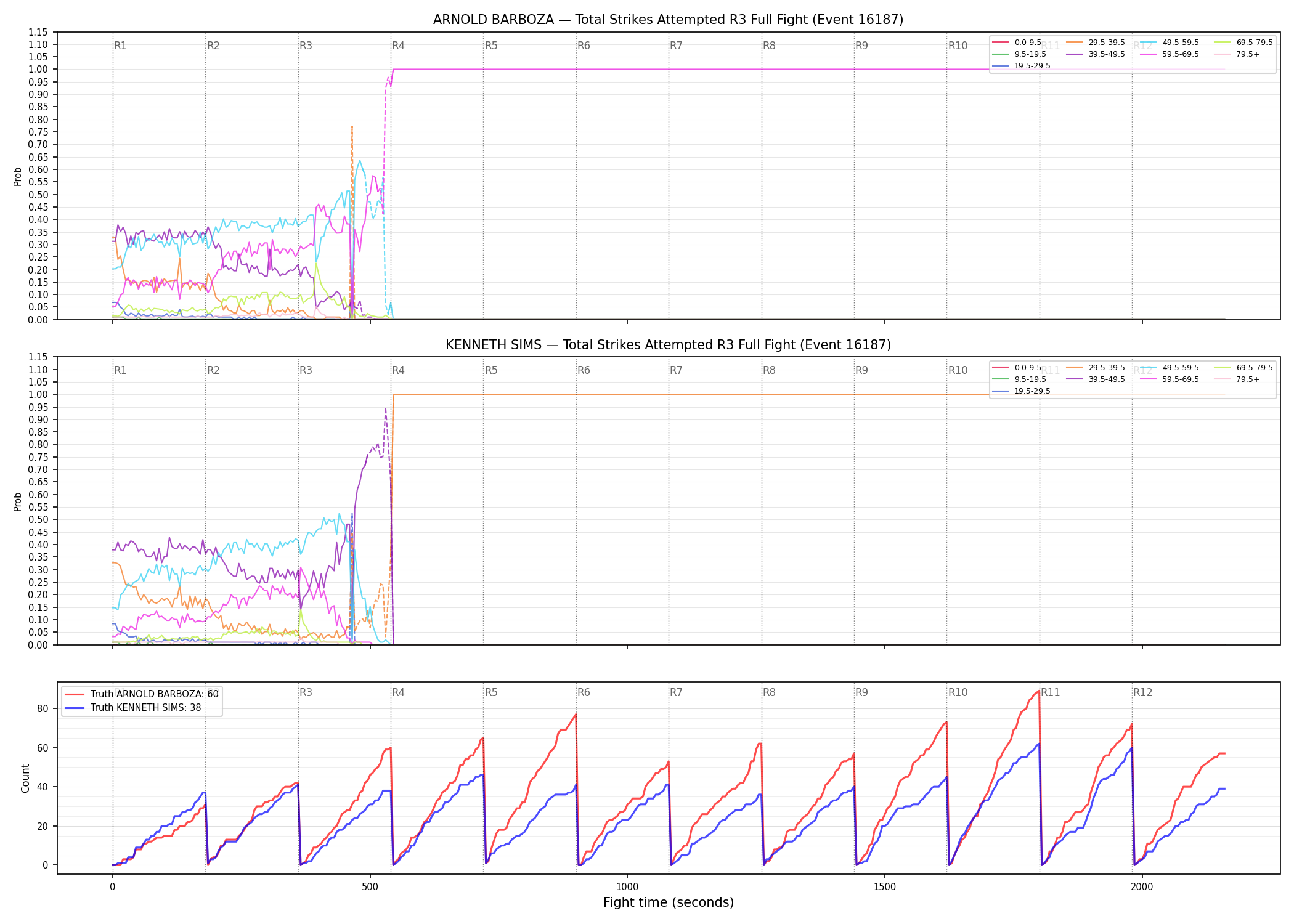 Round: Total Strikes Attempted — round 3 — fight view — Dev