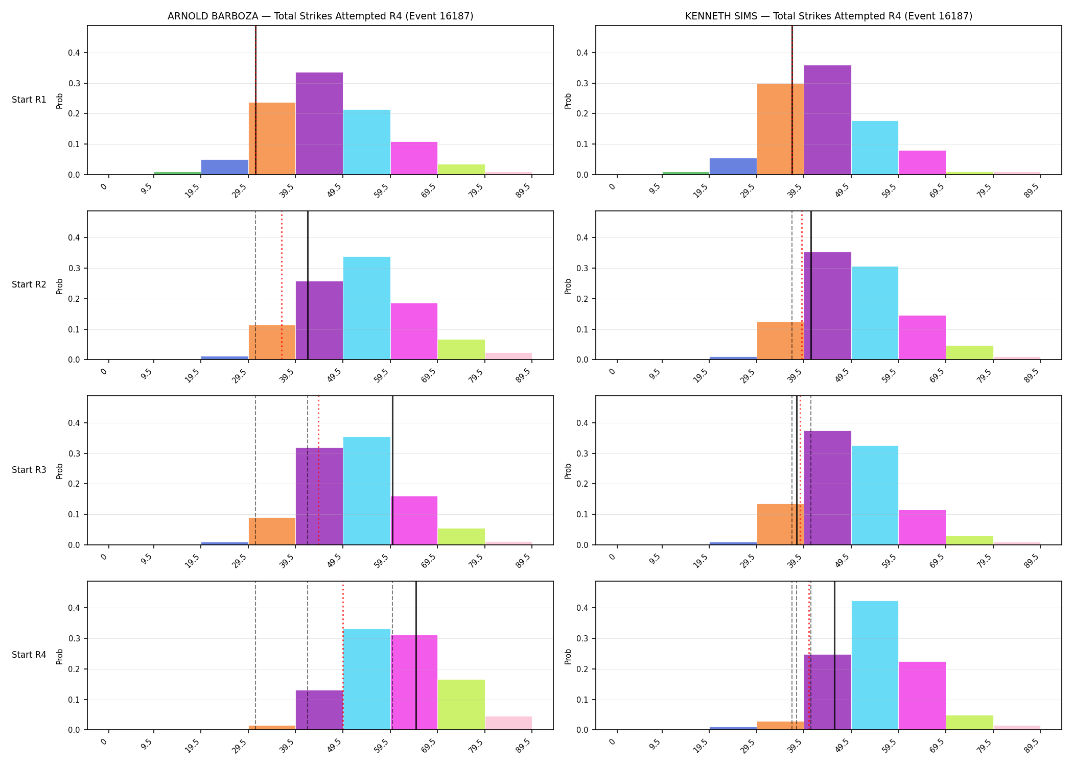 Round: Total Strikes Attempted — round 4 — snapshots — Dev
