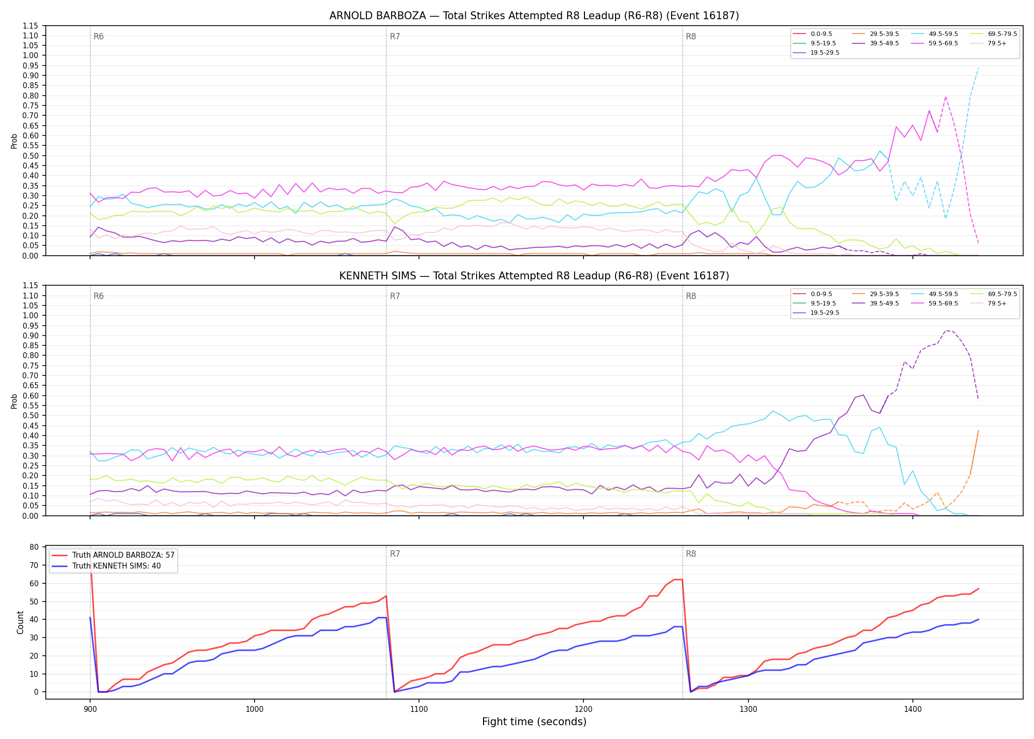 Round: Total Strikes Attempted — round 8 — leadup — Dev