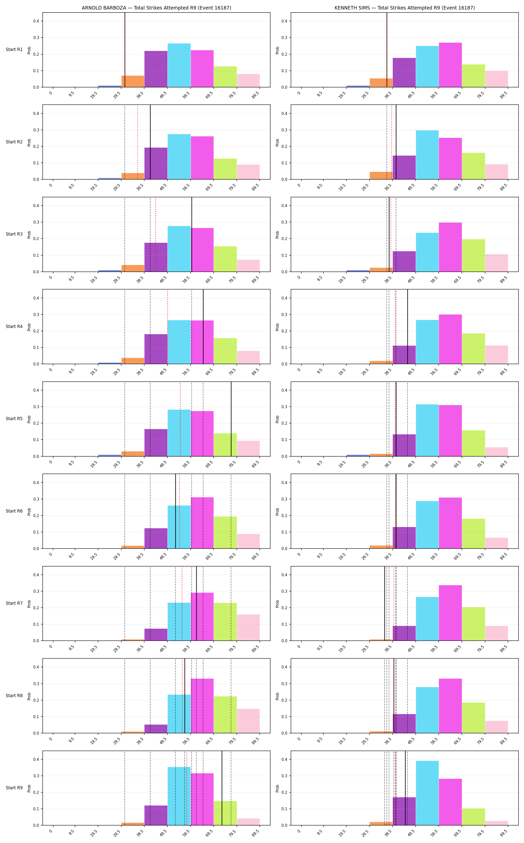 Round: Total Strikes Attempted — round 9 — snapshots — Dev