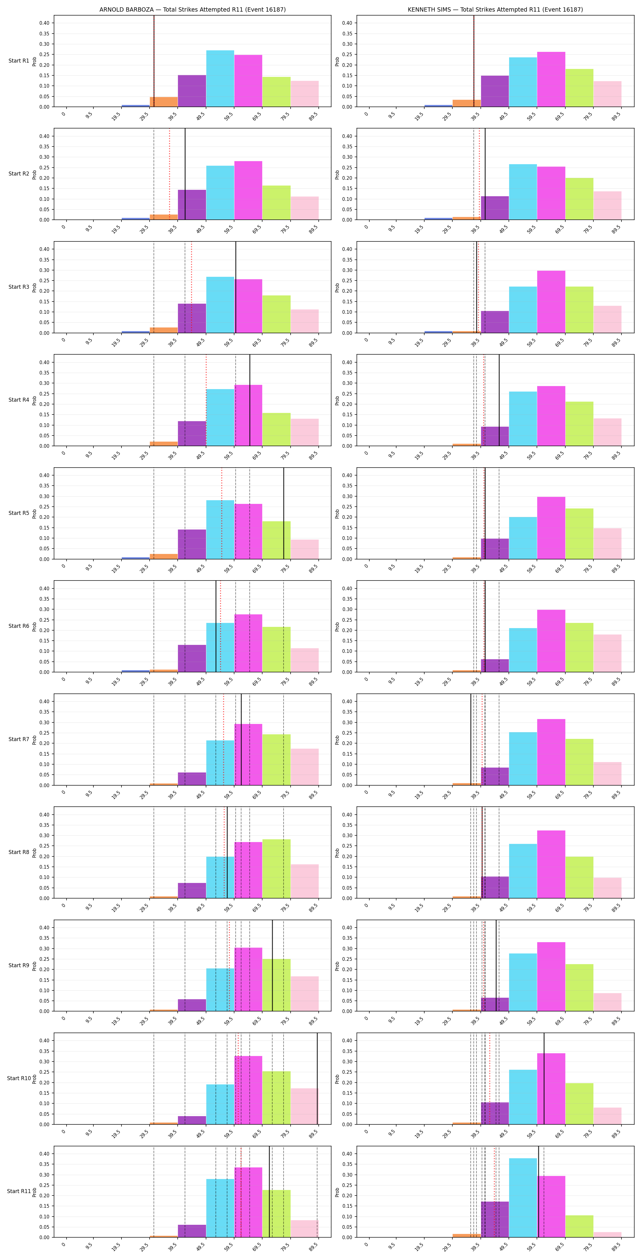 Round: Total Strikes Attempted — round 11 — snapshots — Dev