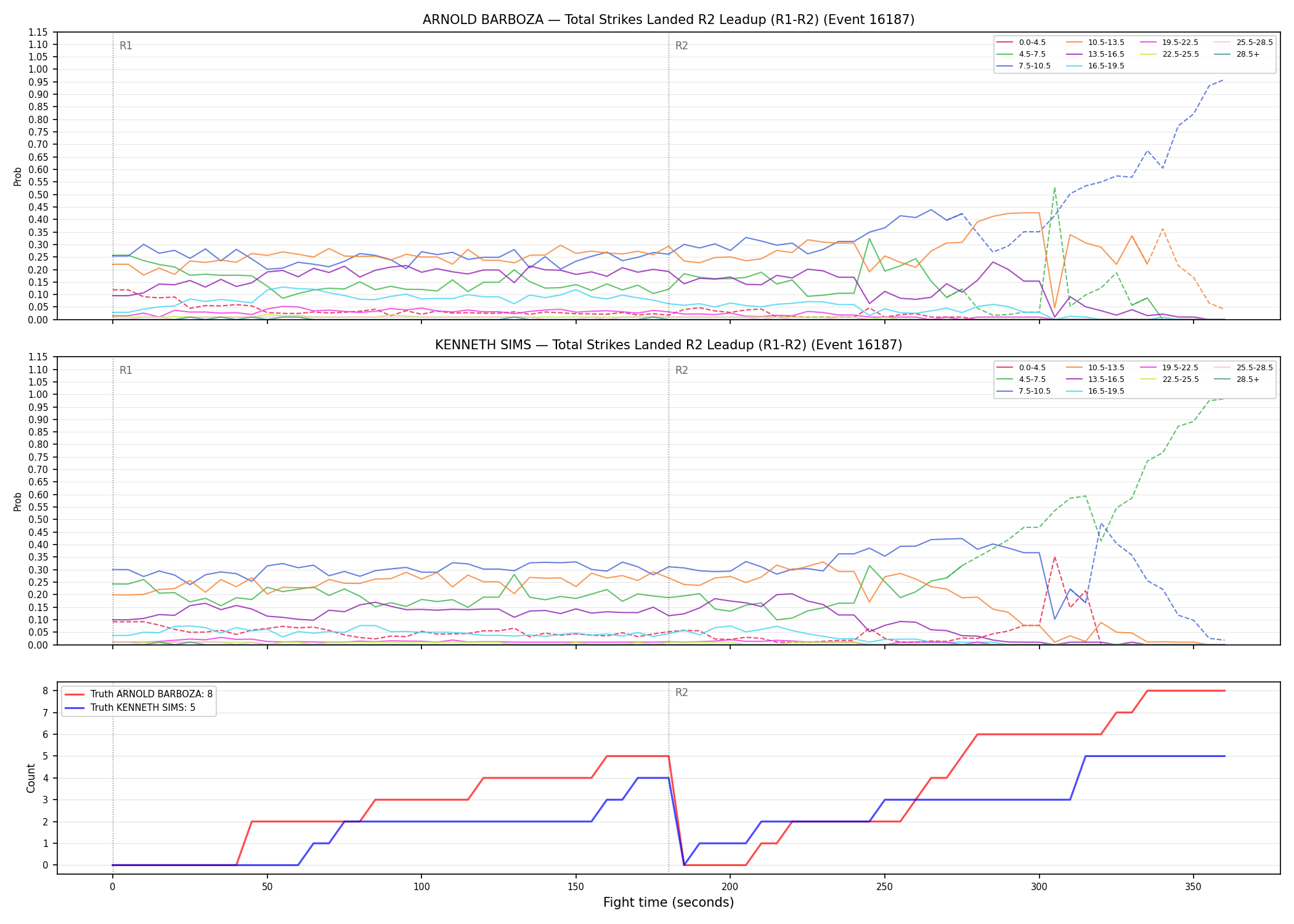 Round: Total Strikes Landed — round 2 — leadup — Dev